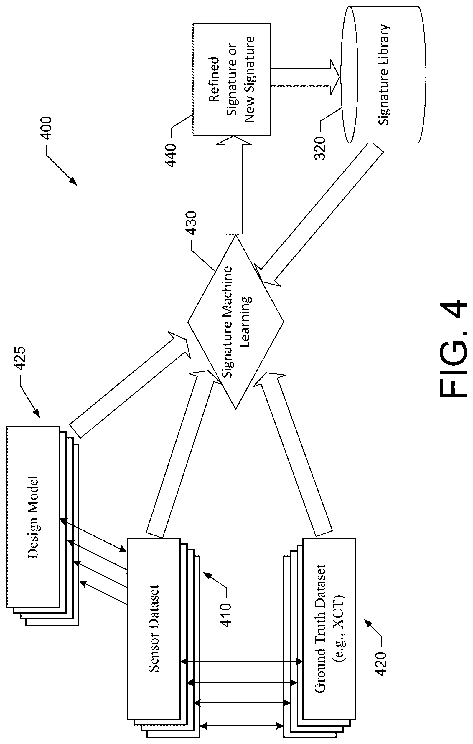 Patent US12325191 Figure 4 – Additive manufacturing with in situ defect detection