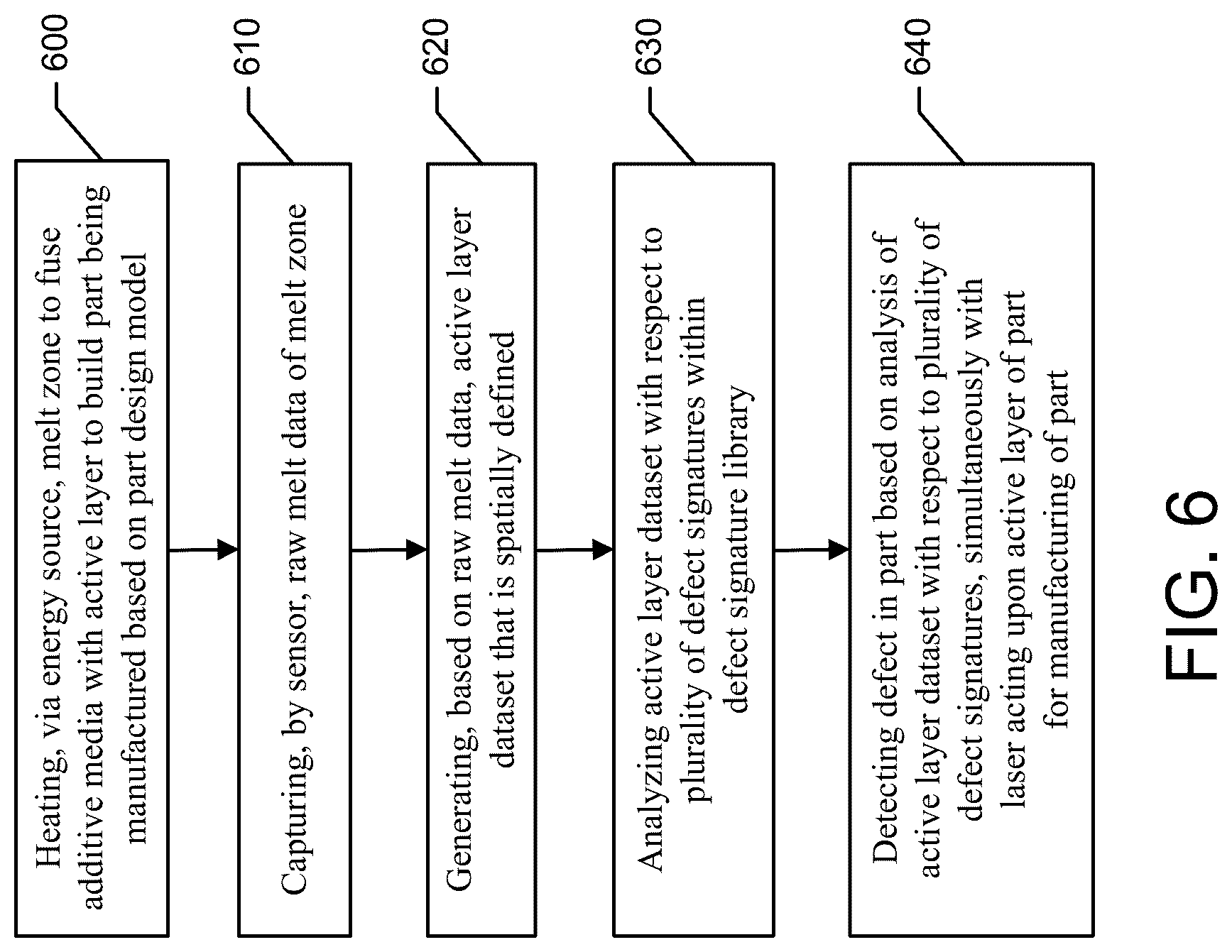 Patent US12325191 Figure 6 – Additive manufacturing with in situ defect detection
