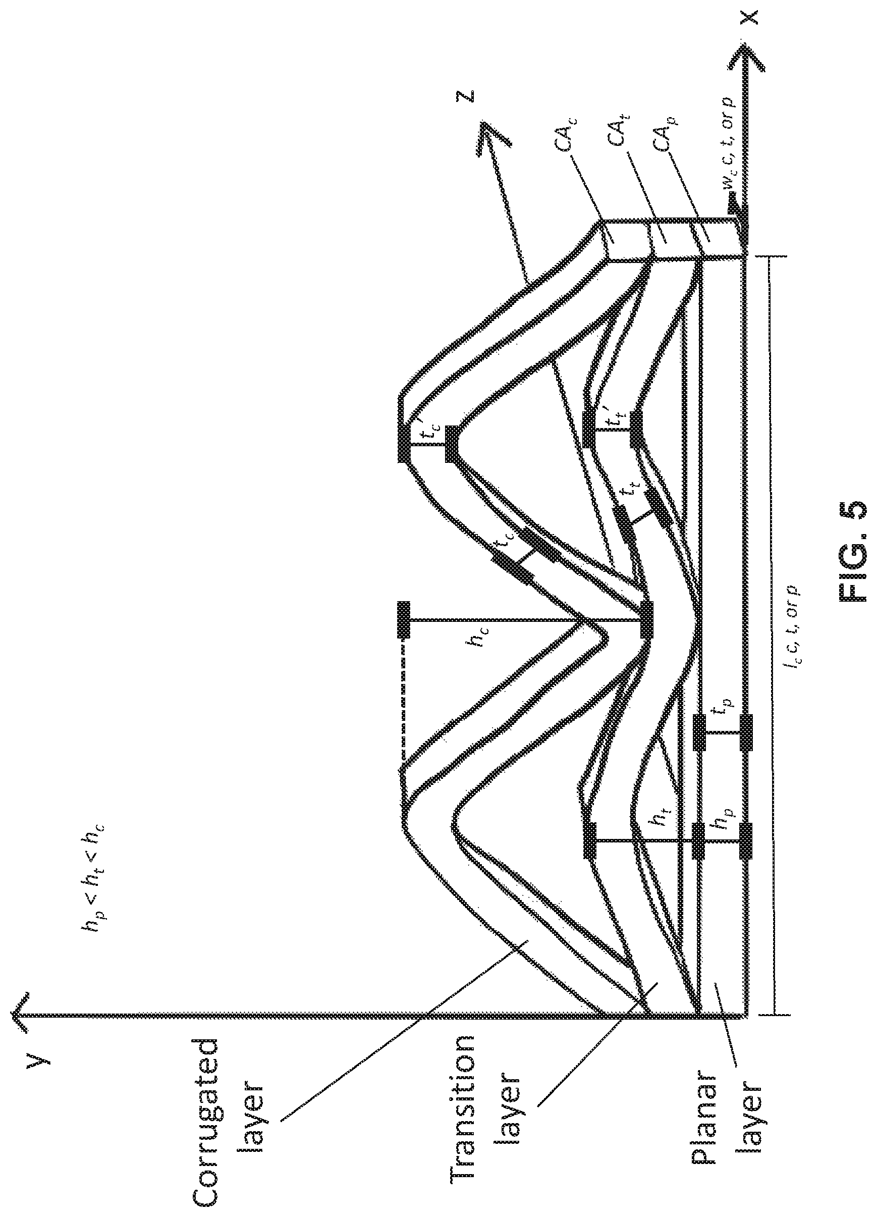 Patent US12325208 Figure 5 – Corrugated three dimensional (3D) additive manufacturing