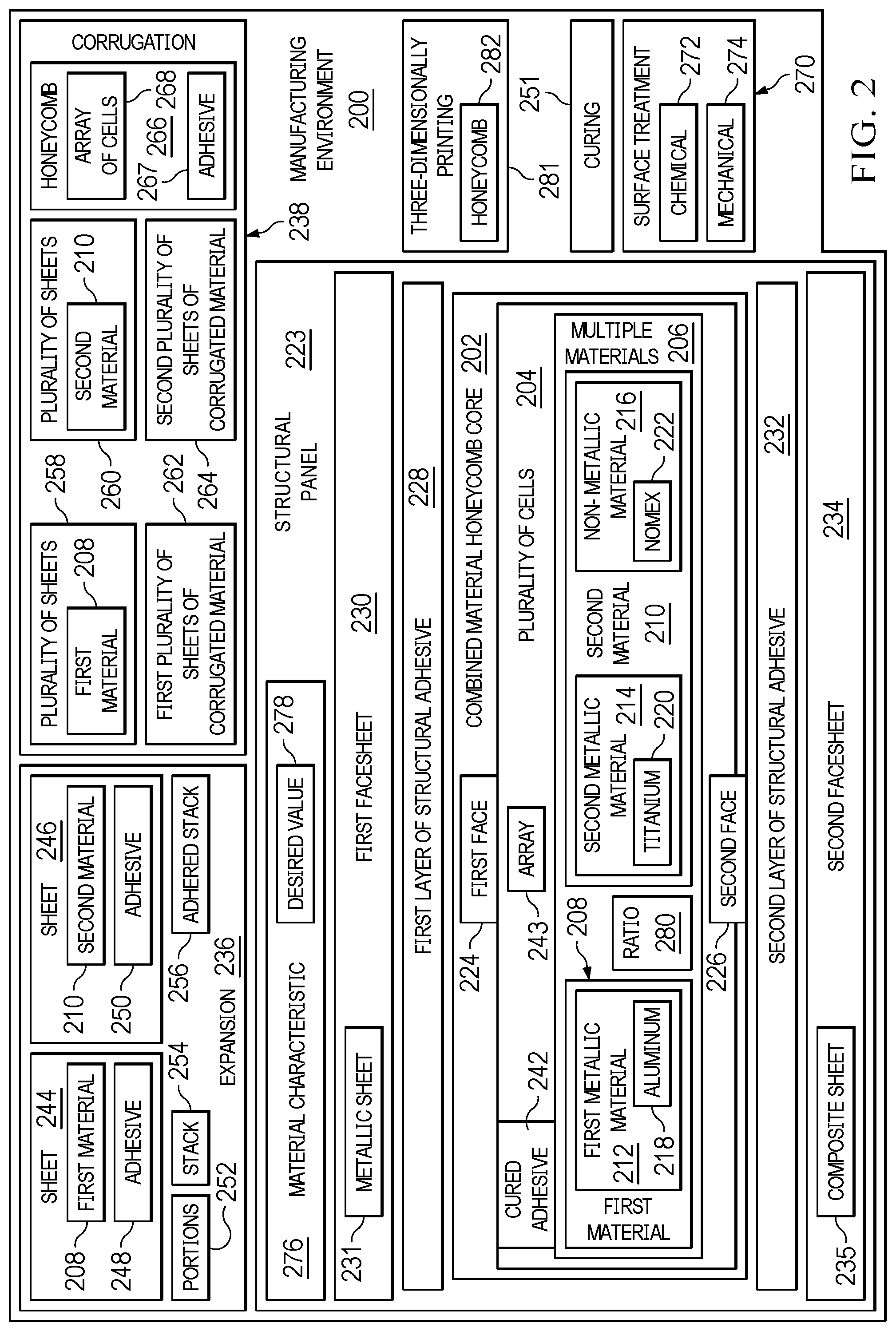 Patent US12325217 Figure 2 – Combined material honeycomb core