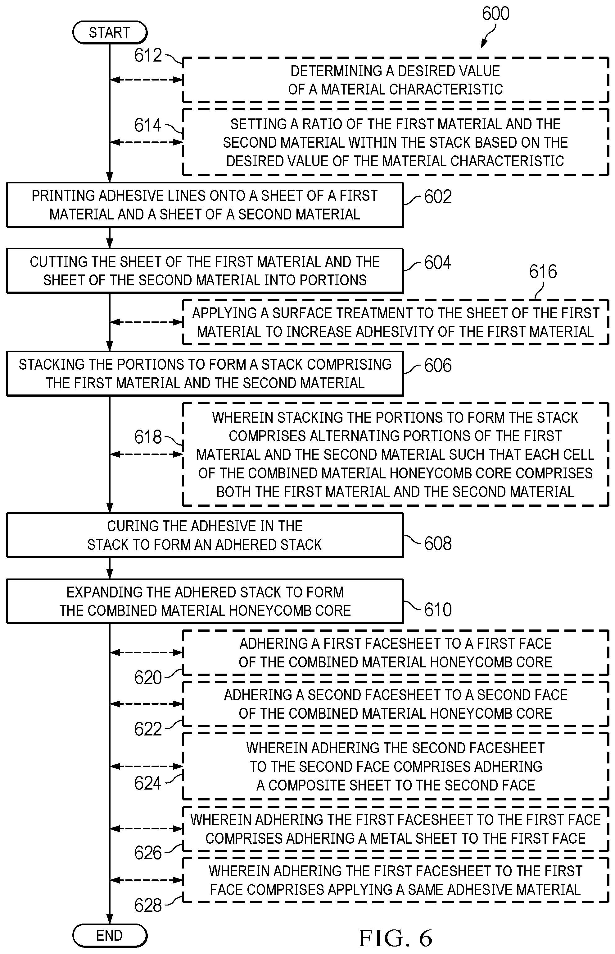 Patent US12325217 Figure 6 – Combined material honeycomb core