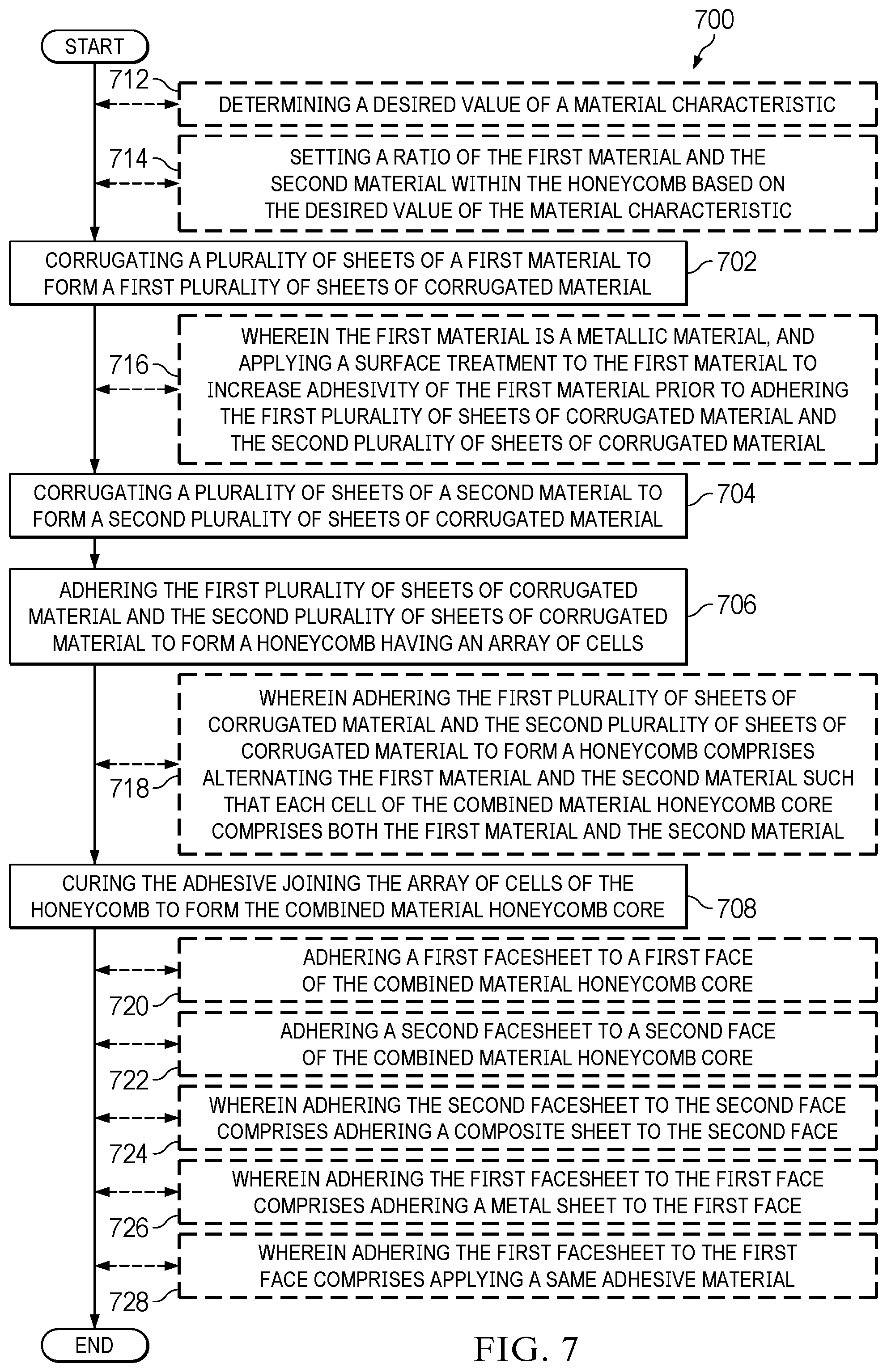 Patent US12325217 Figure 7 – Combined material honeycomb core