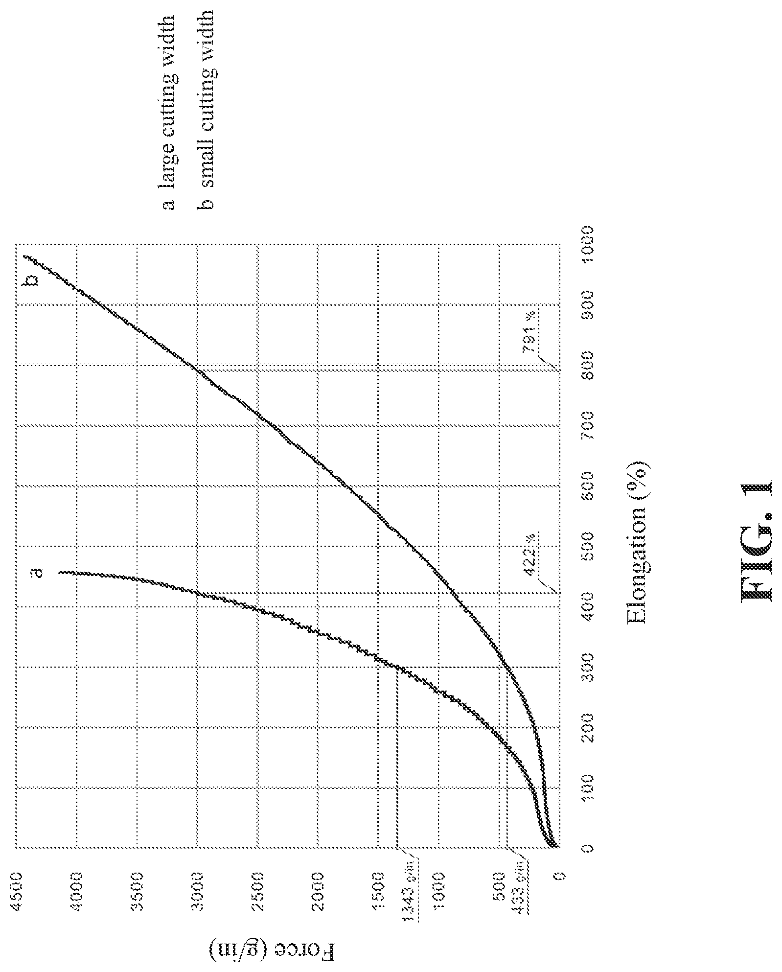 Patent US12325221 Figure 1 – Elastic composite non-woven fabric and manufacturing equipment and manufacturing method of the same