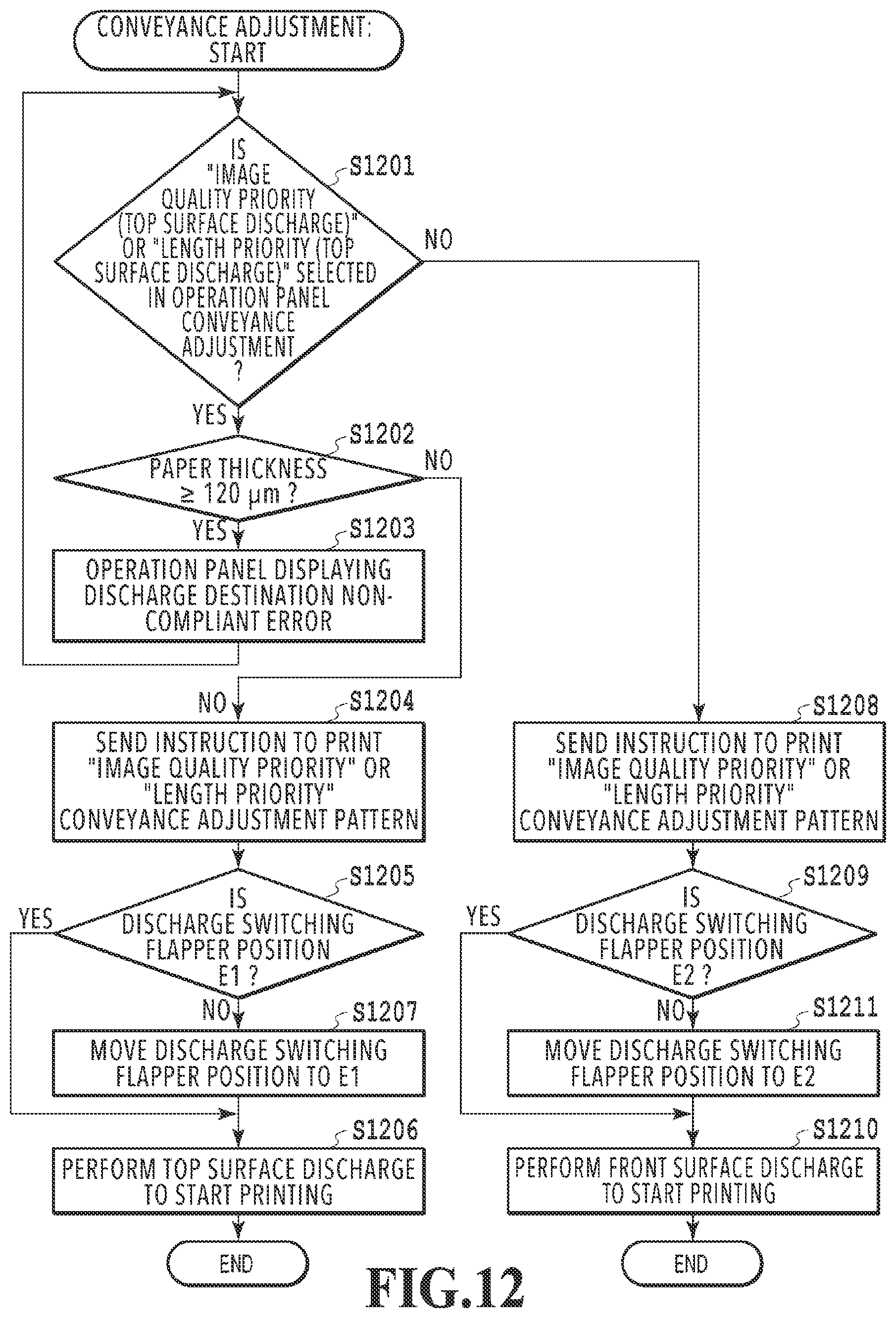 Patent US12325231 Figure 13 – Printing apparatus and method of controlling printing apparatus