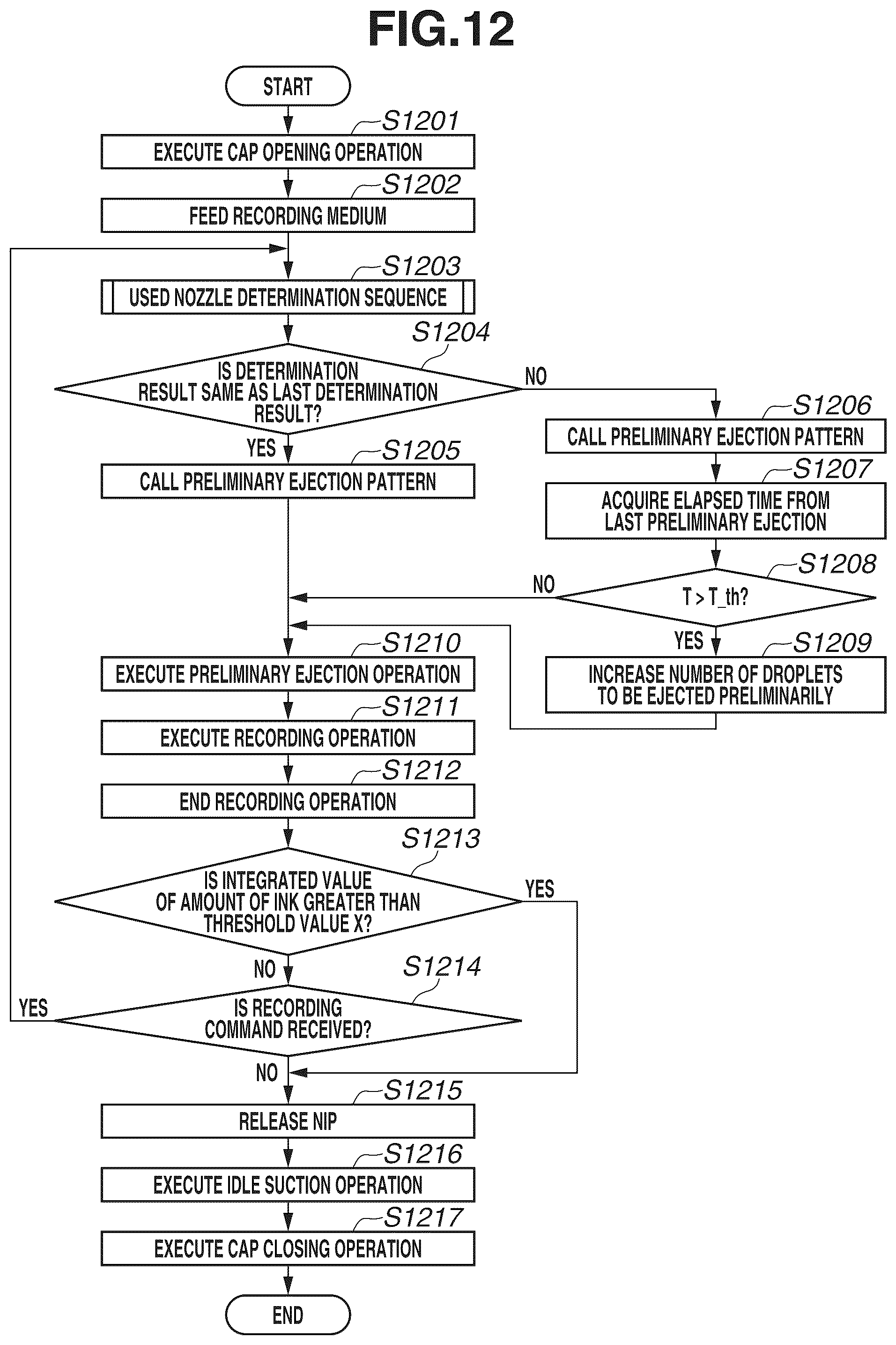 Patent US12325244 Figure 12 – Ink jet recording apparatus