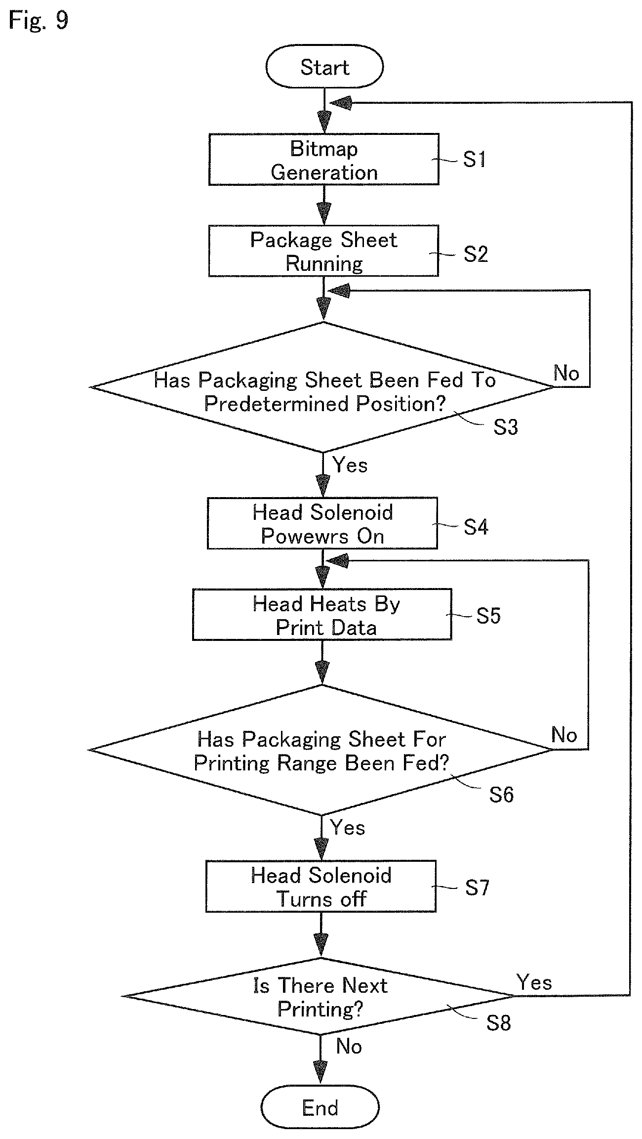 Patent US12325249 Figure 8 – Medicine packaging device, ink ribbon running control method, ink ribbon roll and ink ribbon cassette