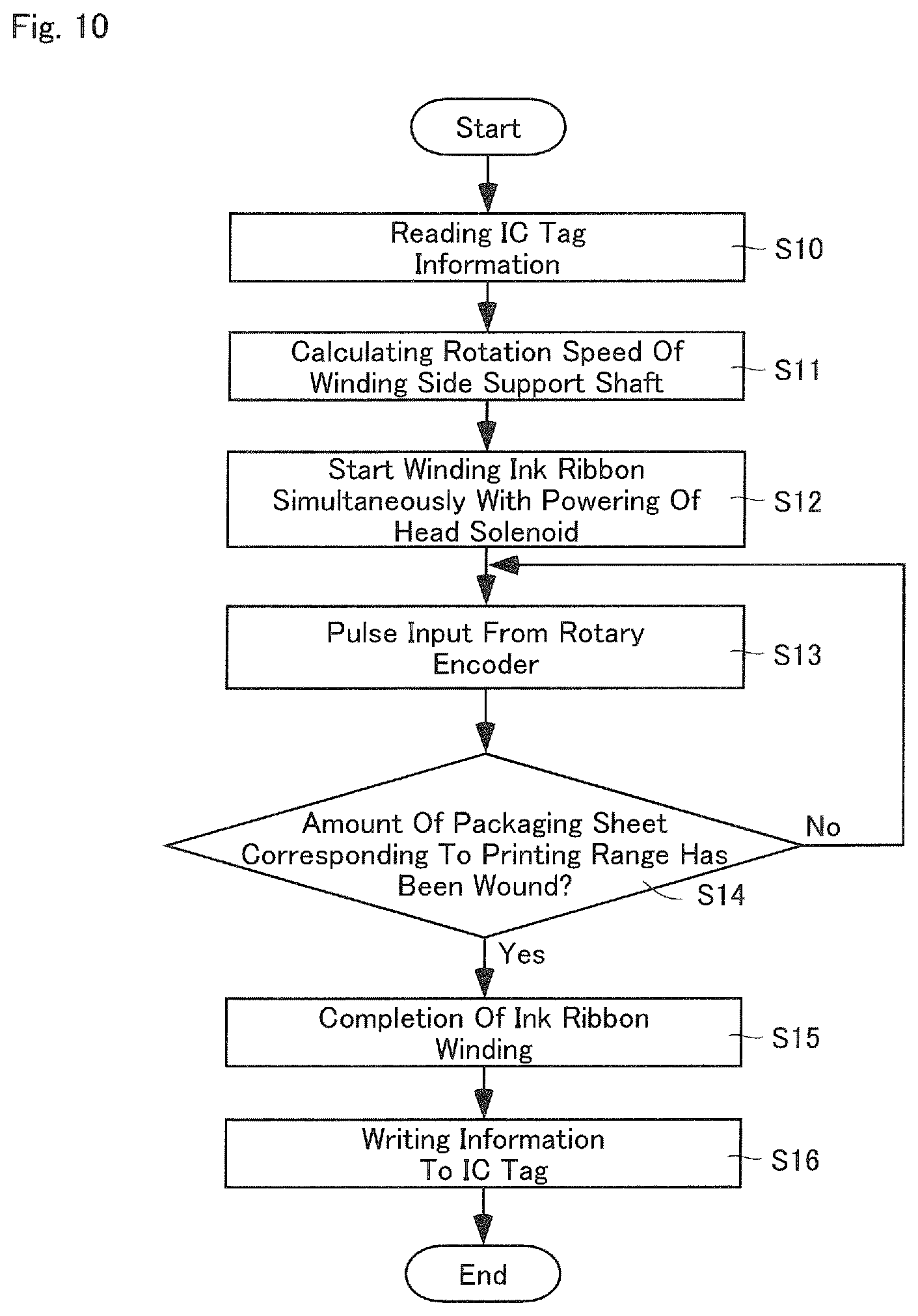 Patent US12325249 Figure 9 – Medicine packaging device, ink ribbon running control method, ink ribbon roll and ink ribbon cassette