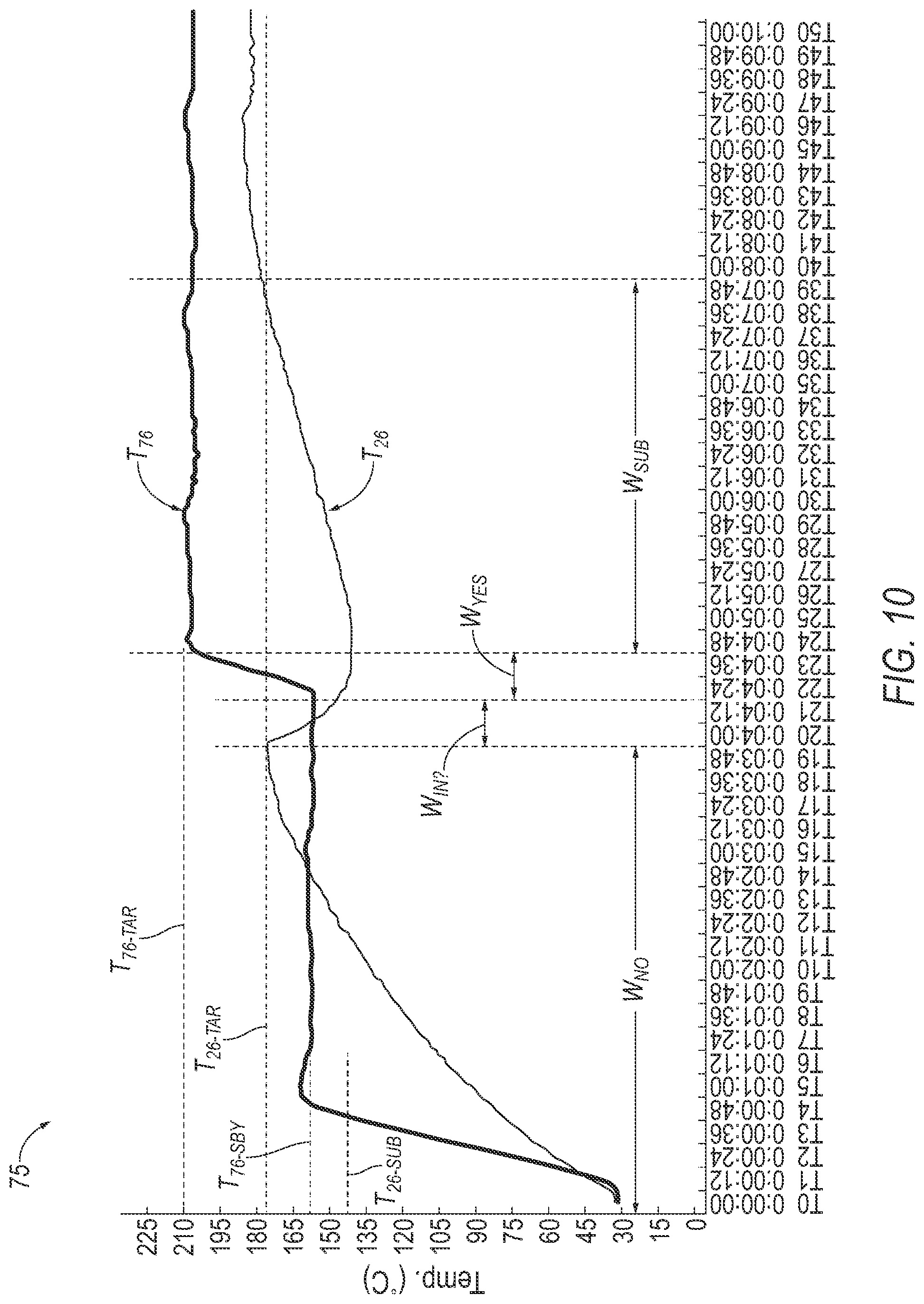 Patent US12325250 Figure 9 – Sublimation systems and related methods