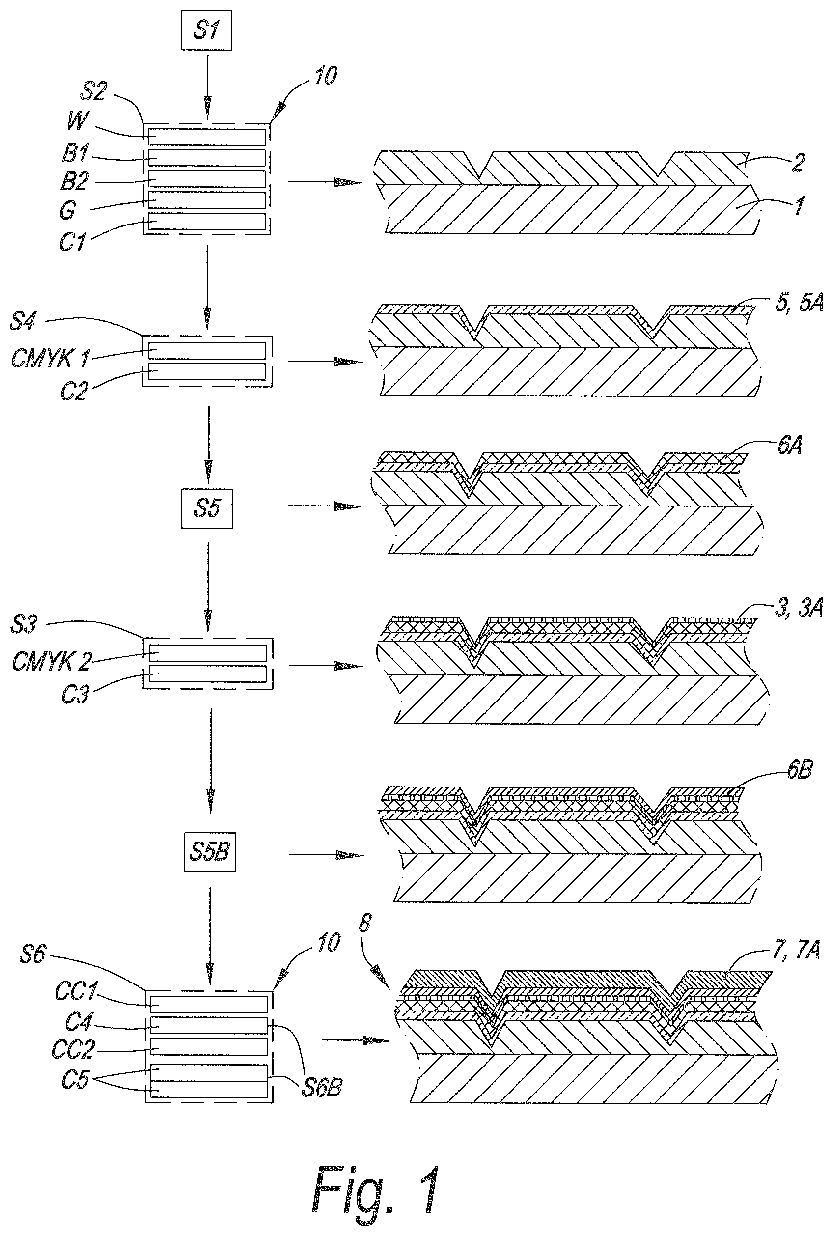 Patent US12325259 Figure 1 – Methods for manufacturing decorative panels and panels obtainable thereby