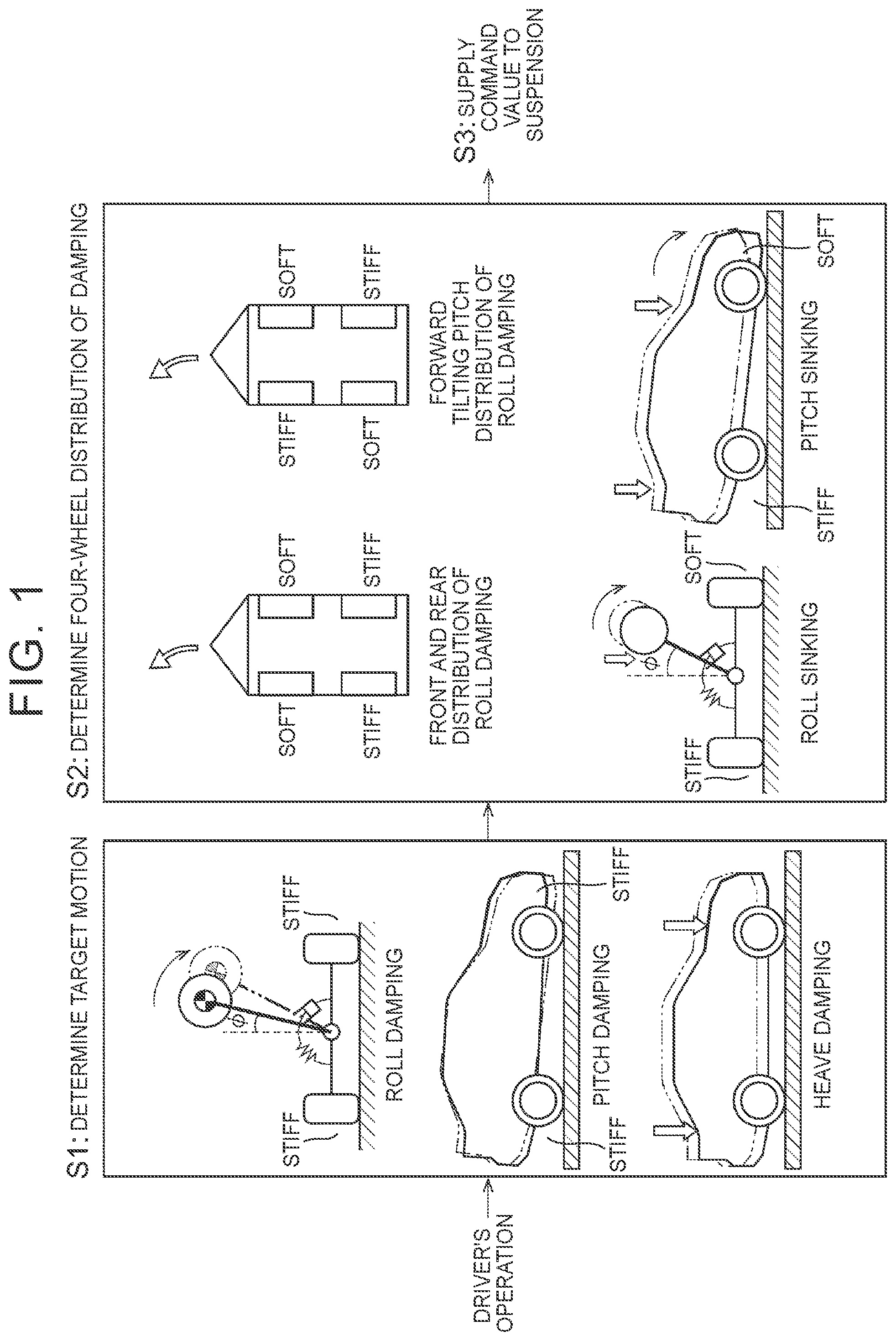 Patent US12325274 Figure 1 – Suspension control device