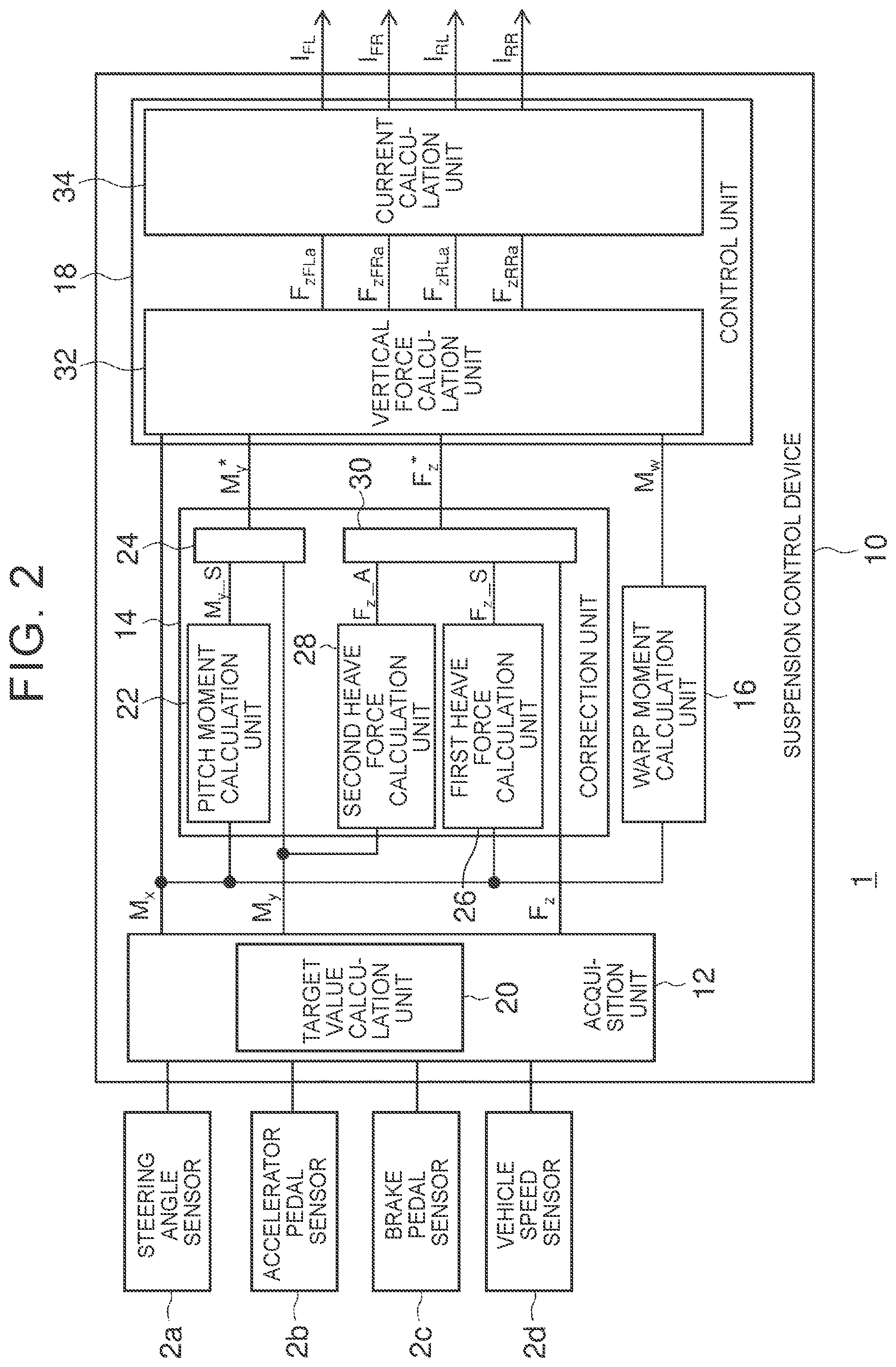 Patent US12325274 Figure 2 – Suspension control device