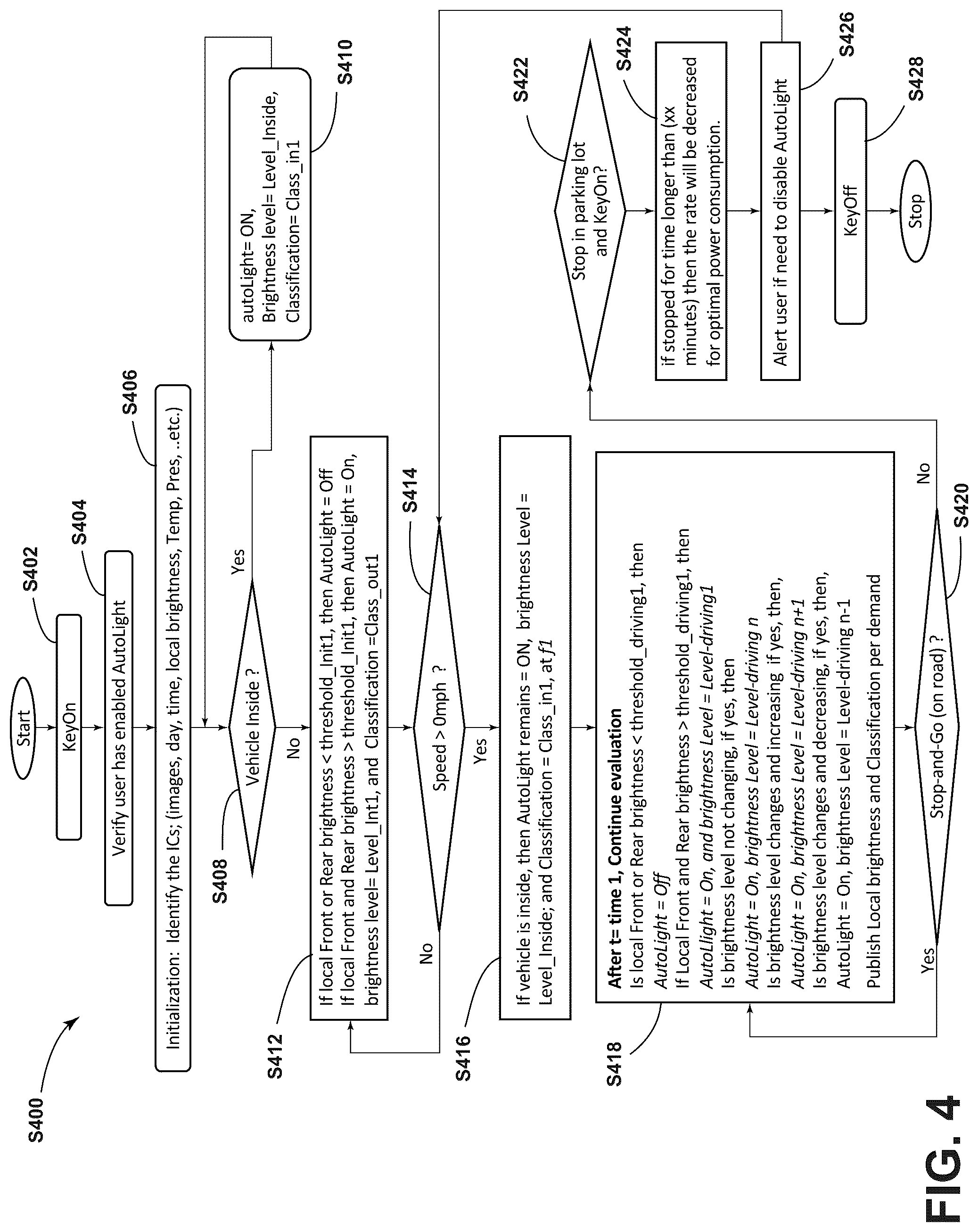 Patent US12325279 Figure 4 – Localized brightness detection for a vehicle