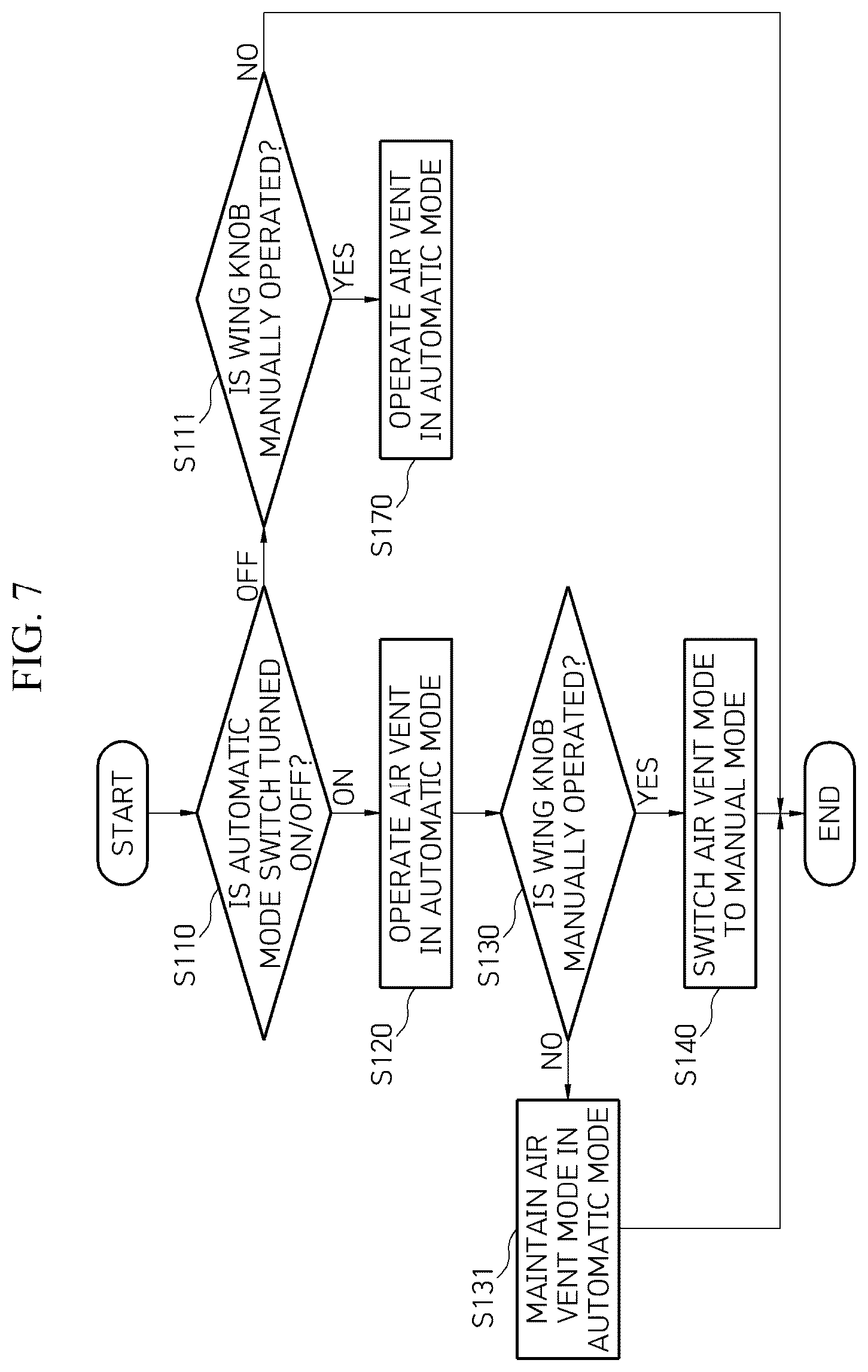 Patent US12325288 Figure 8 – Vehicle air vent structure and operation method thereof