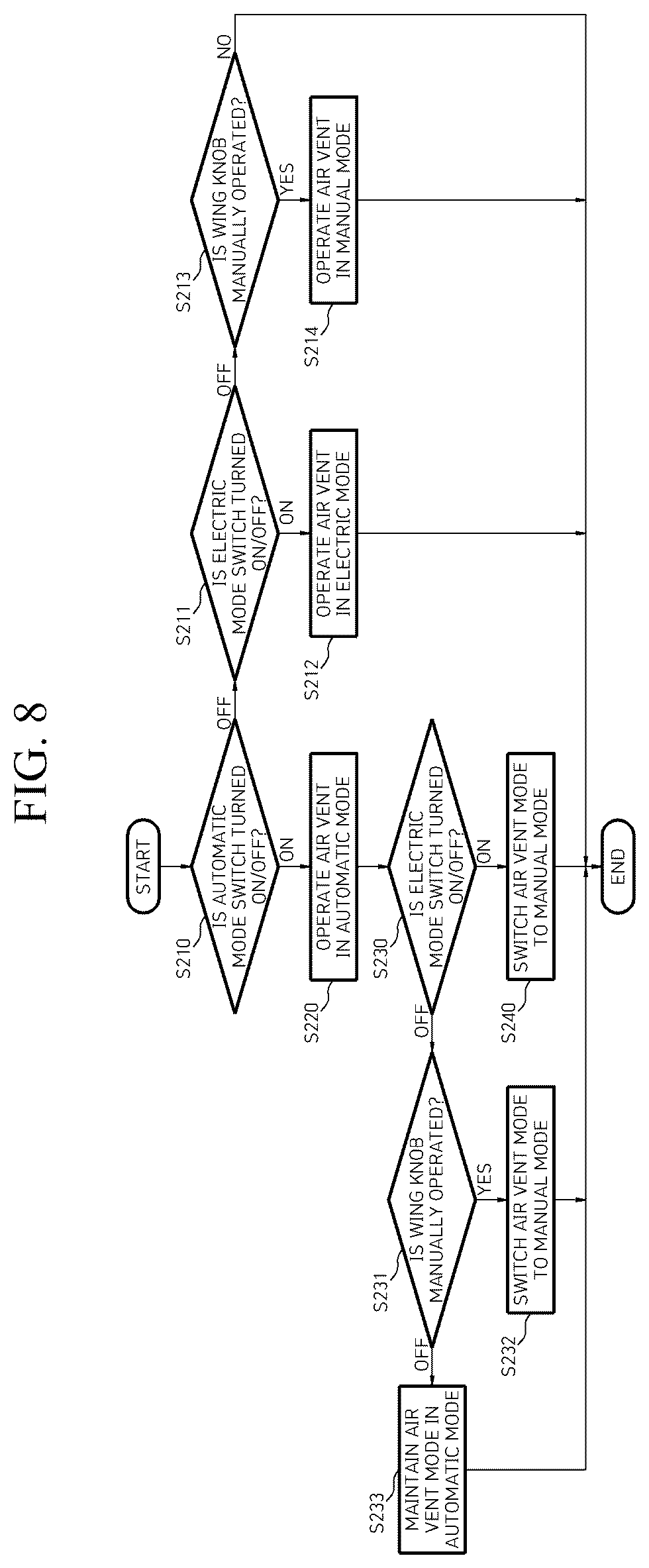 Patent US12325288 Figure 9 – Vehicle air vent structure and operation method thereof
