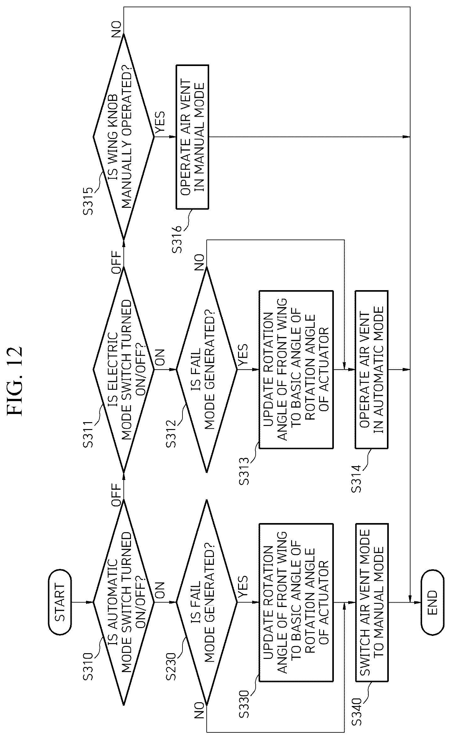 Patent US12325288 Figure 14 – Vehicle air vent structure and operation method thereof
