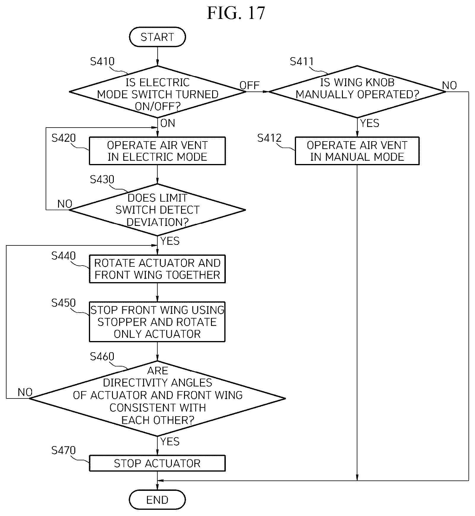 Patent US12325288 Figure 20 – Vehicle air vent structure and operation method thereof