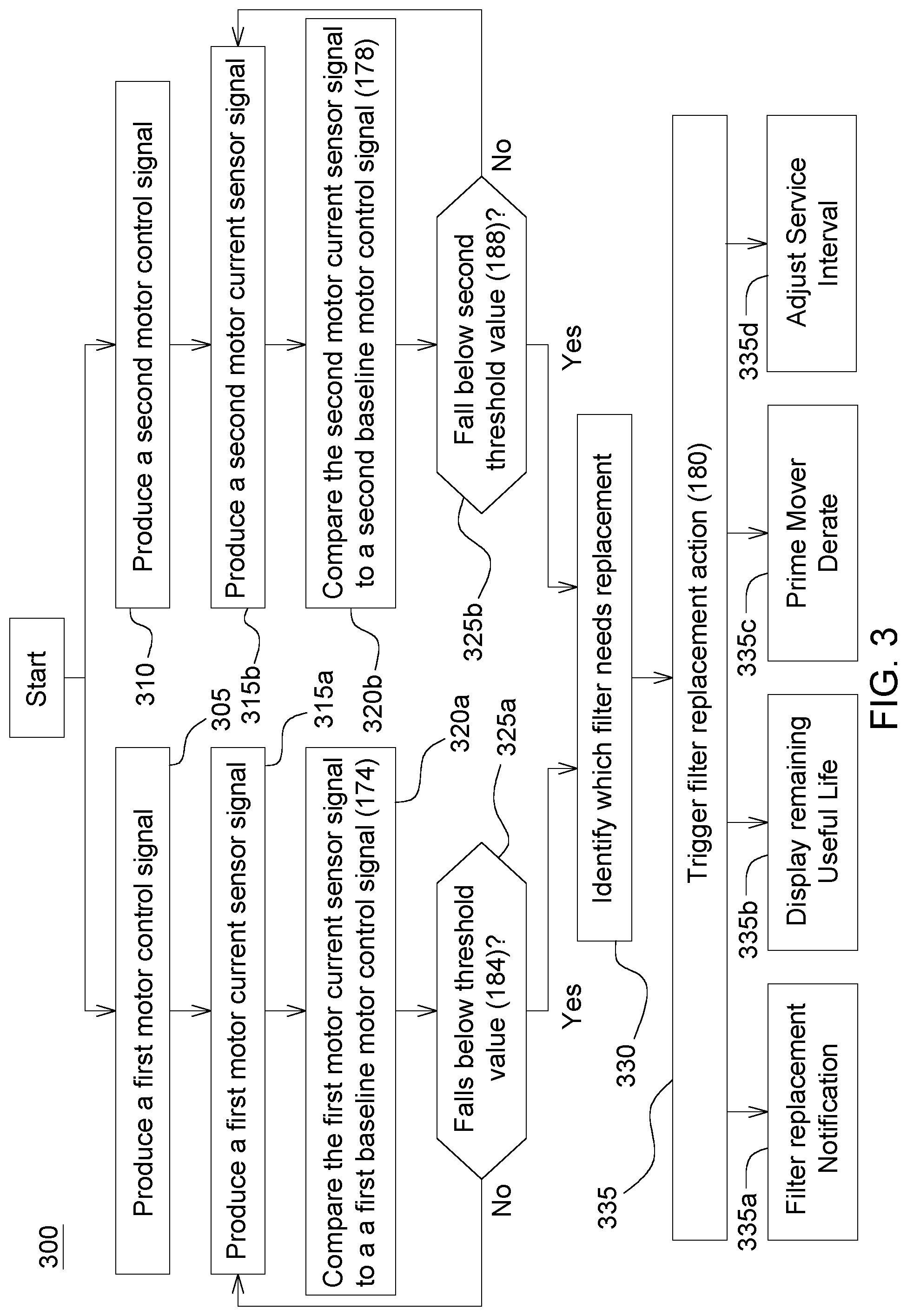 Patent US12325290 Figure 3 – Air filter monitoring system and method for a work machine