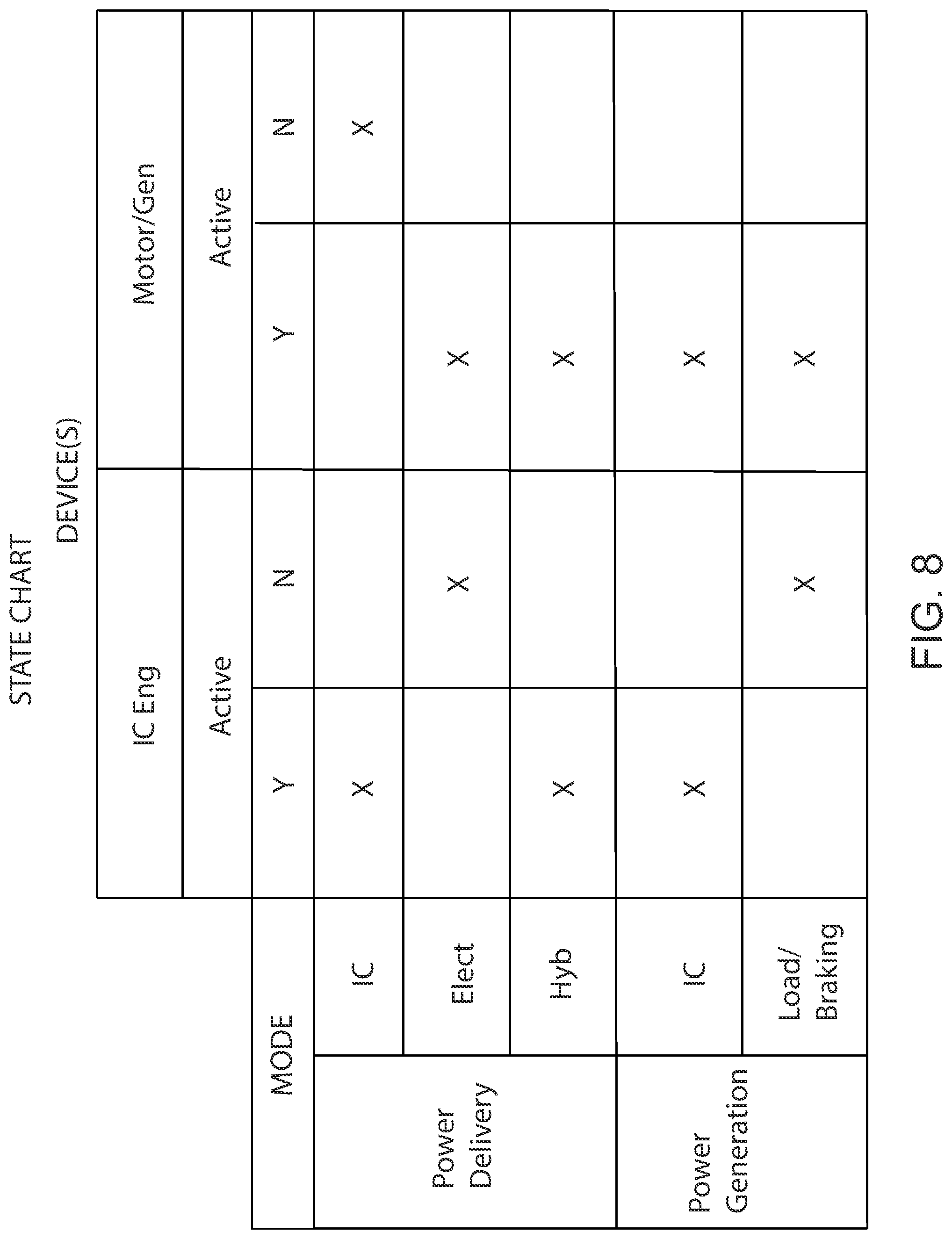 Patent US12325301 Figure 8 – Hybrid industrial machine powertrain