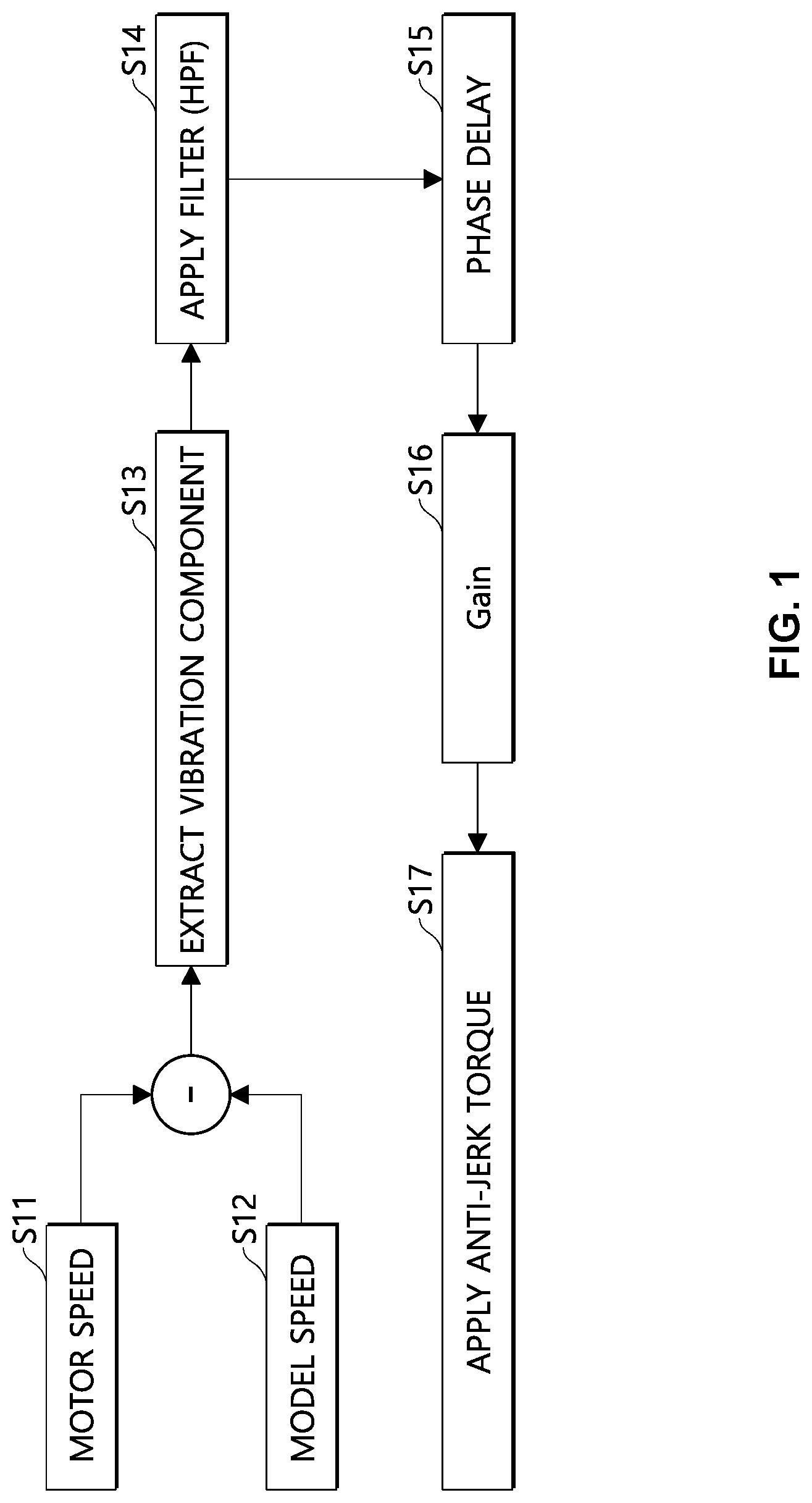 Patent US12325308 Figure 1 – Method and system for controlling anti-jerk of xEV vehicle