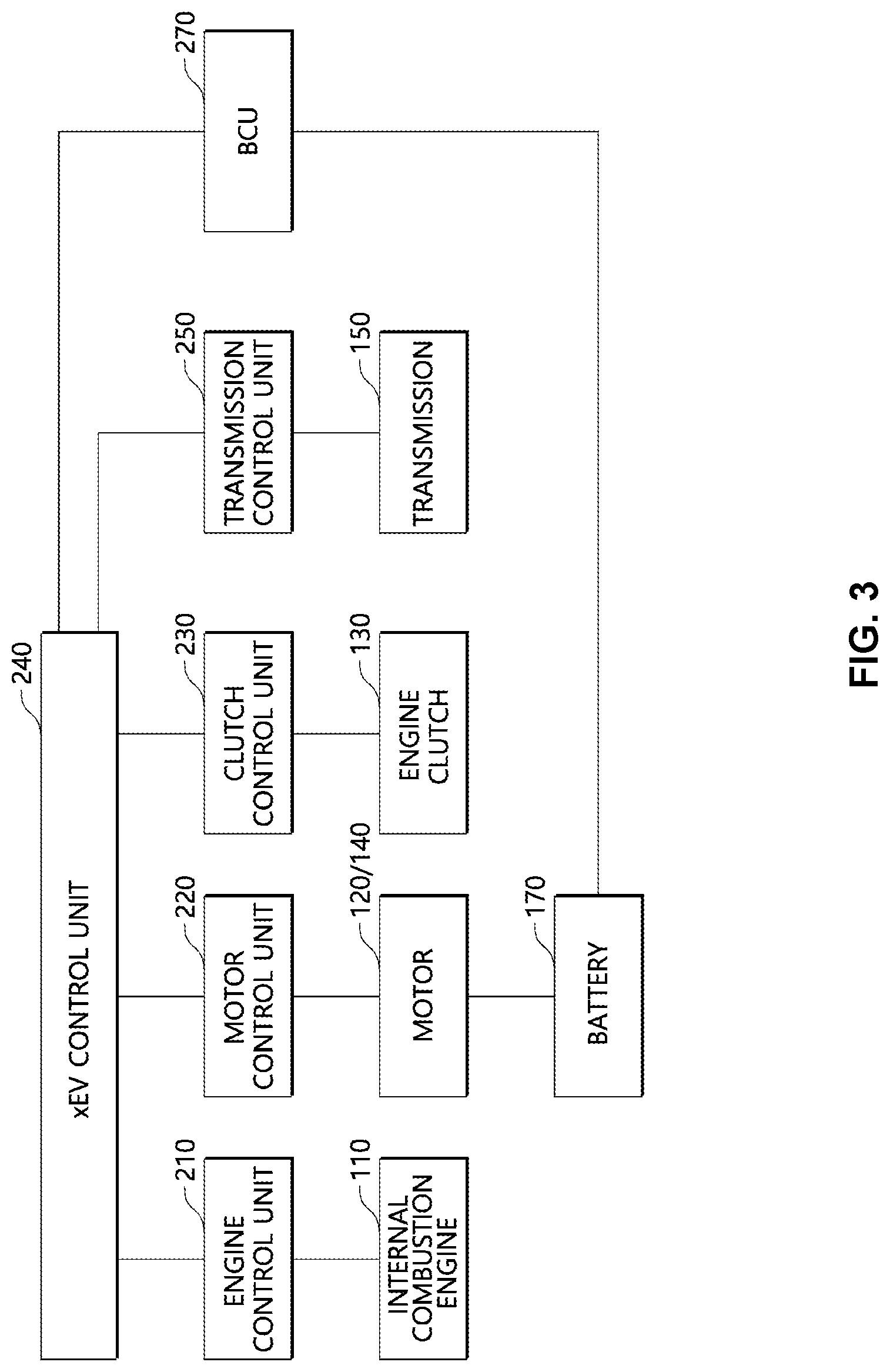Patent US12325308 Figure 3 – Method and system for controlling anti-jerk of xEV vehicle