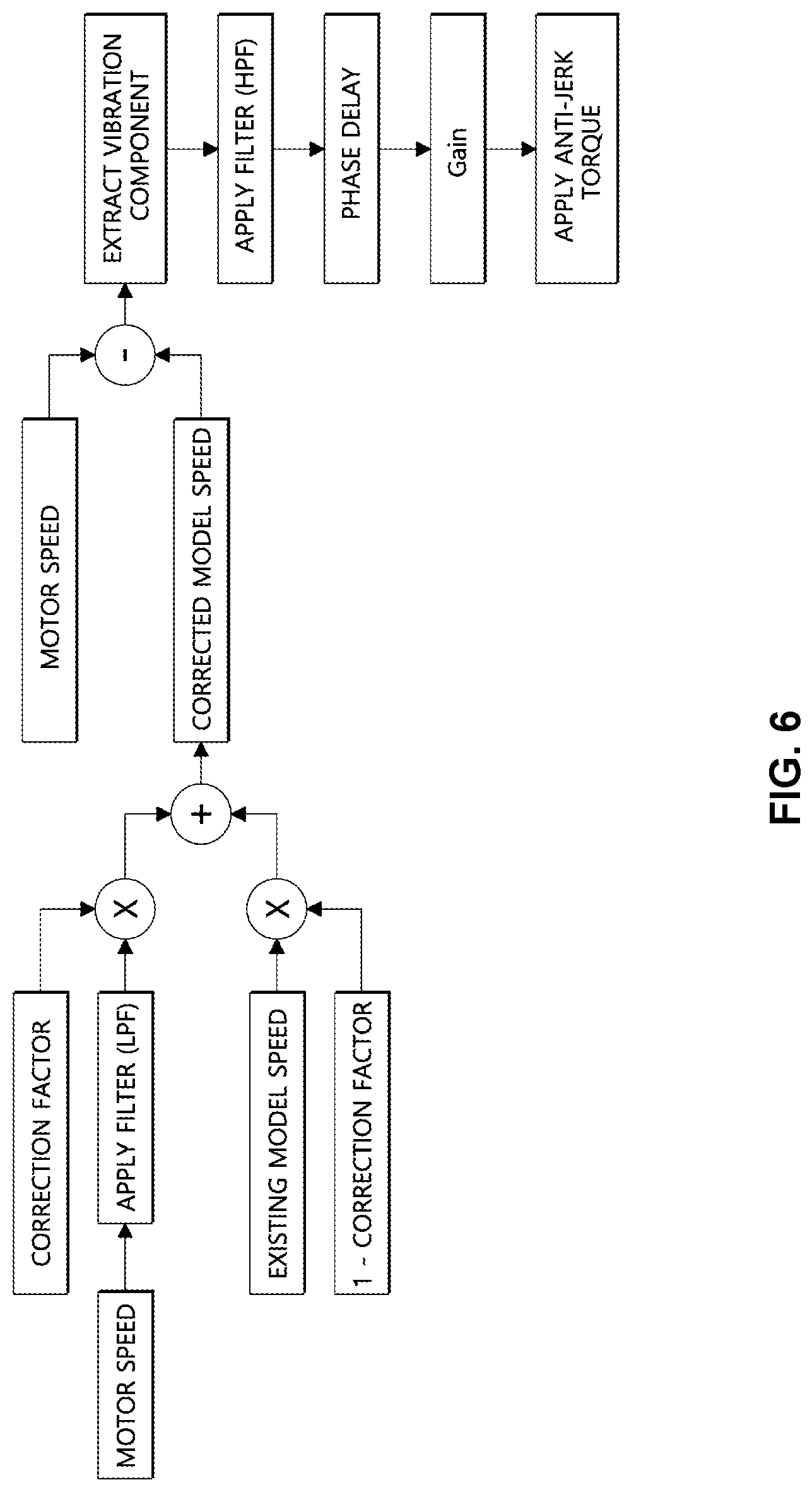 Patent US12325308 Figure 6 – Method and system for controlling anti-jerk of xEV vehicle