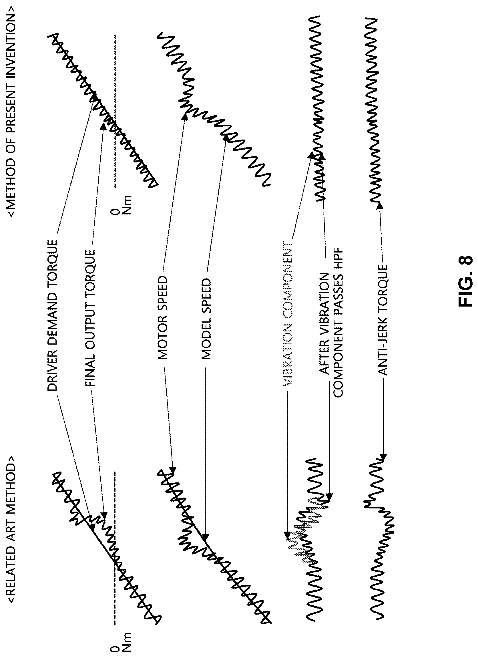 Patent US12325308 Figure 8 – Method and system for controlling anti-jerk of xEV vehicle