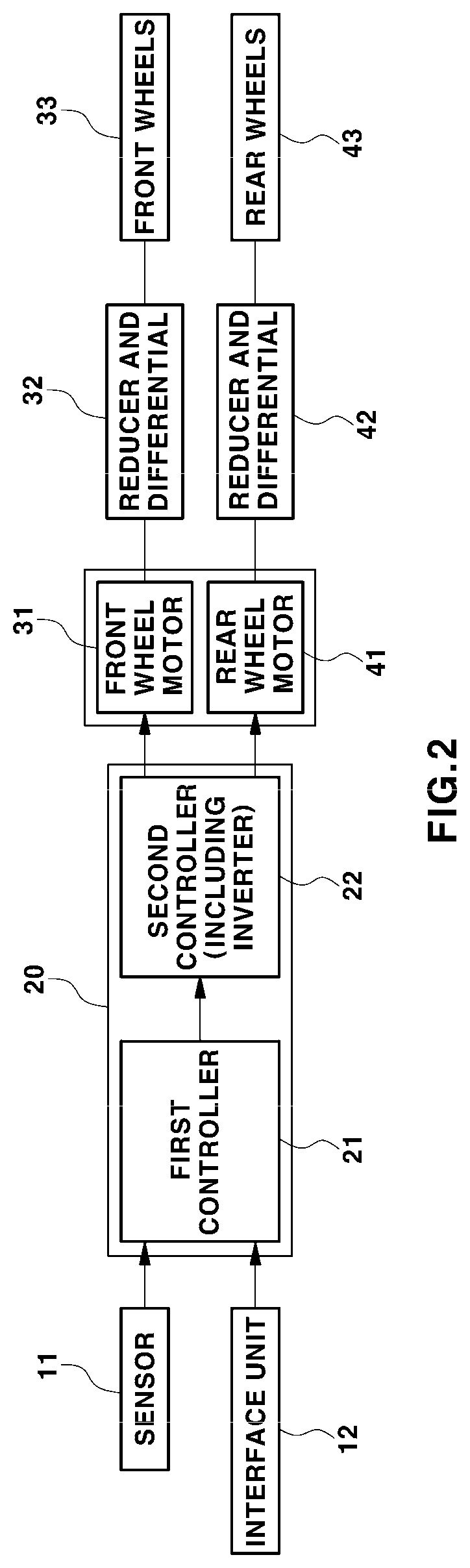 Patent US12325309 Figure 2 – Method of controlling torque of drive system of electric vehicle