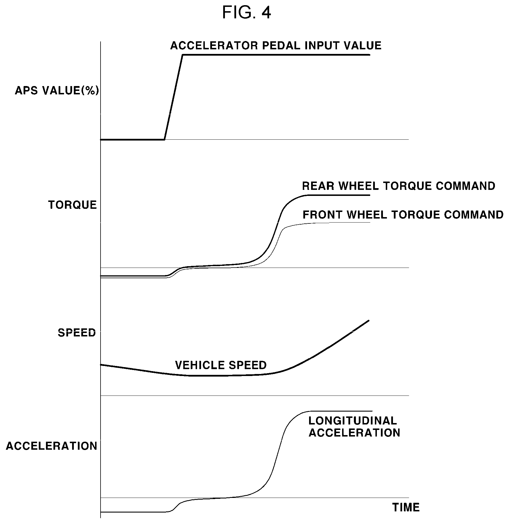Patent US12325309 Figure 4 – Method of controlling torque of drive system of electric vehicle