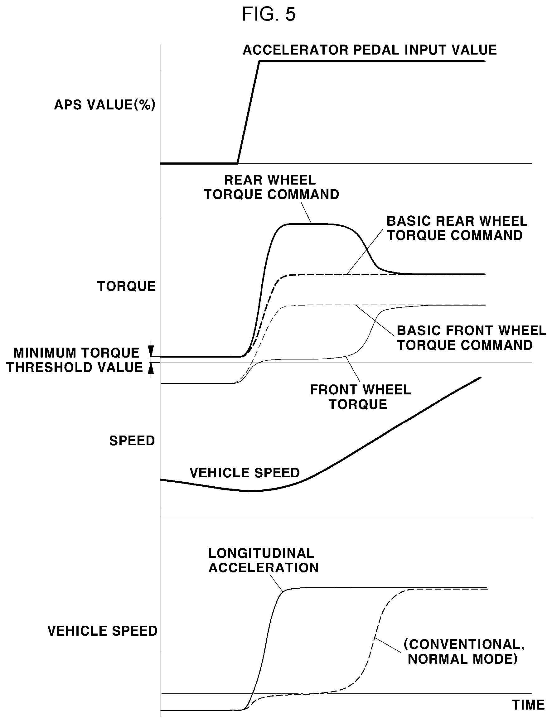 Patent US12325309 Figure 5 – Method of controlling torque of drive system of electric vehicle