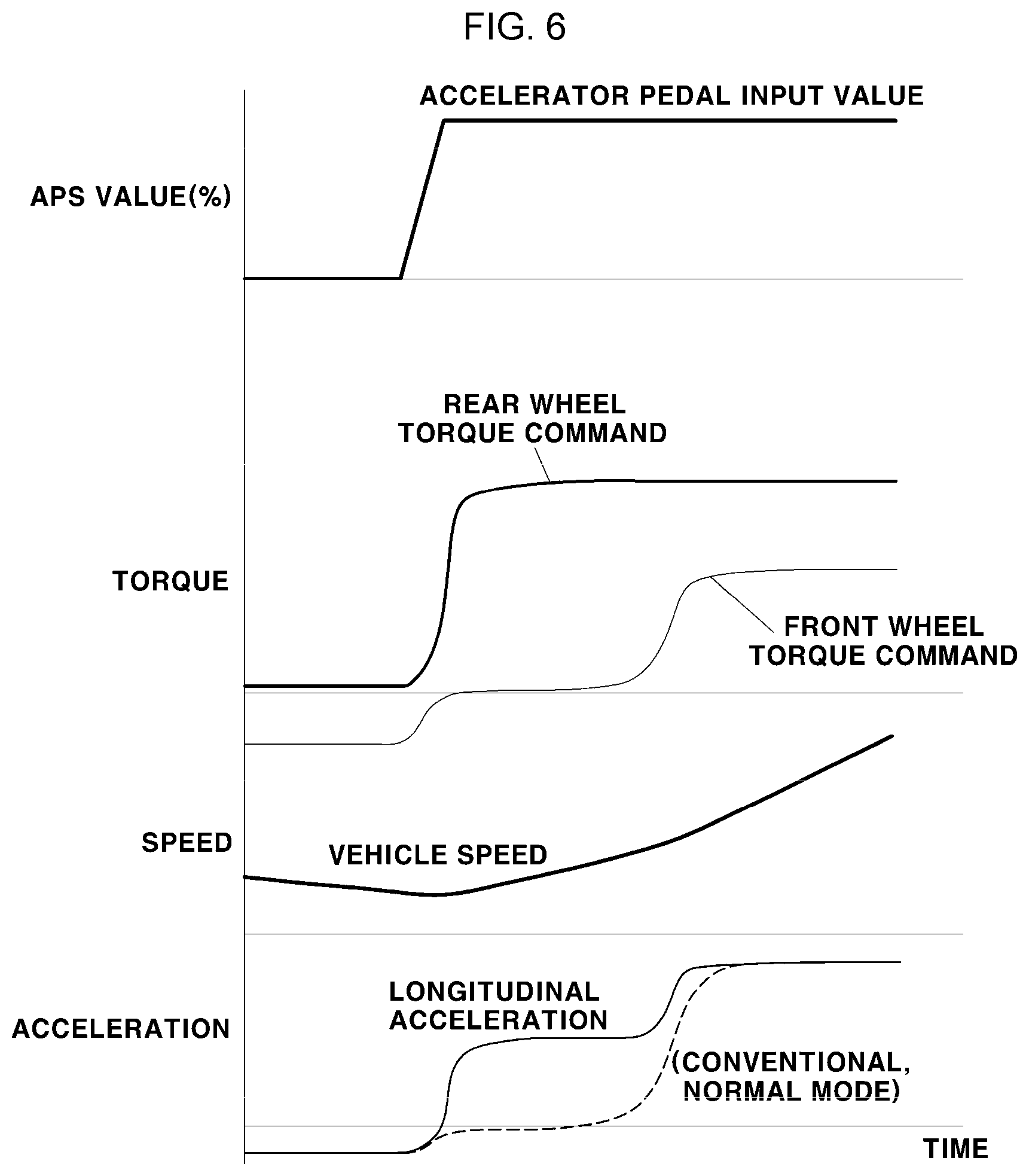 Patent US12325309 Figure 6 – Method of controlling torque of drive system of electric vehicle