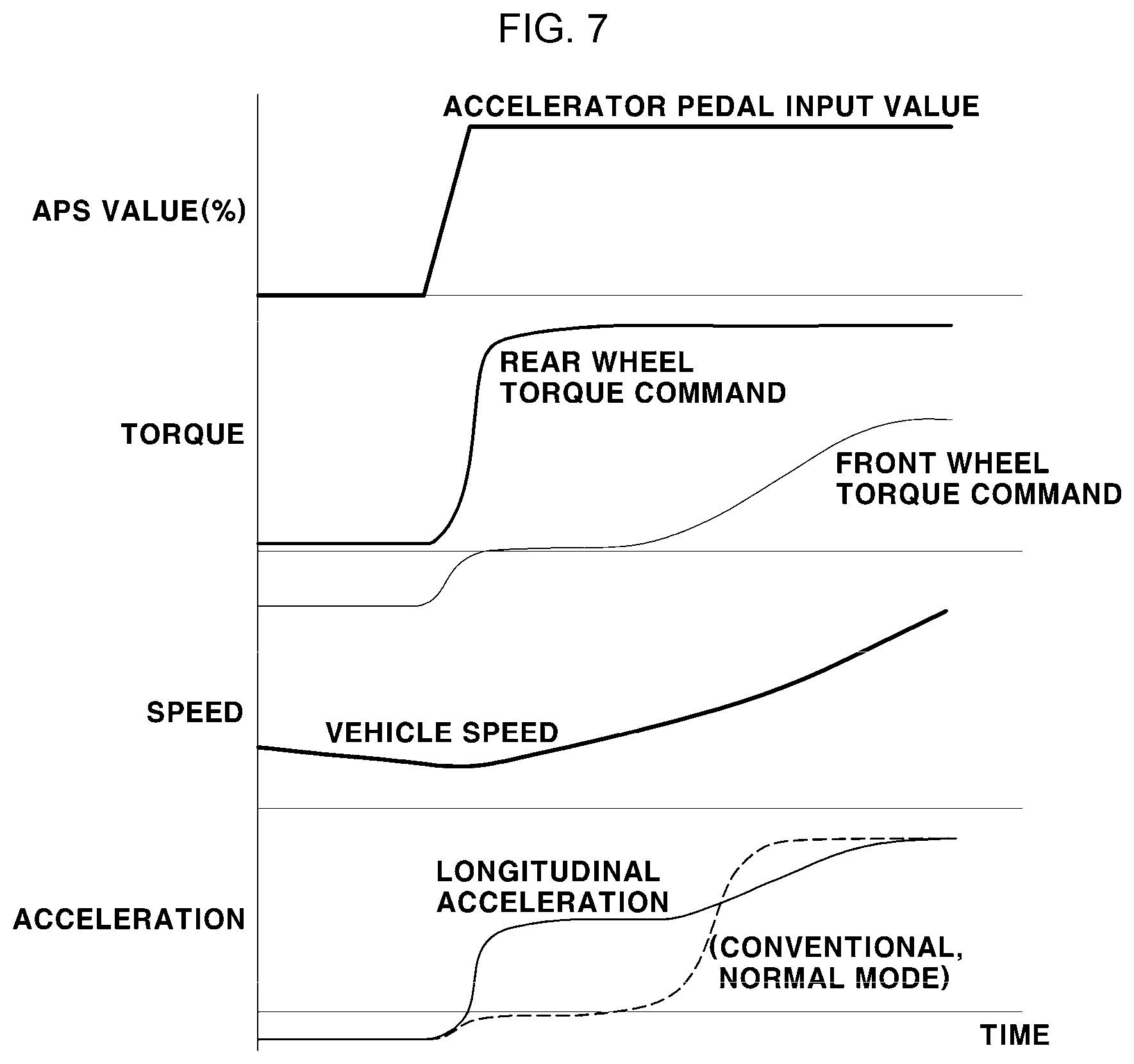 Patent US12325309 Figure 7 – Method of controlling torque of drive system of electric vehicle