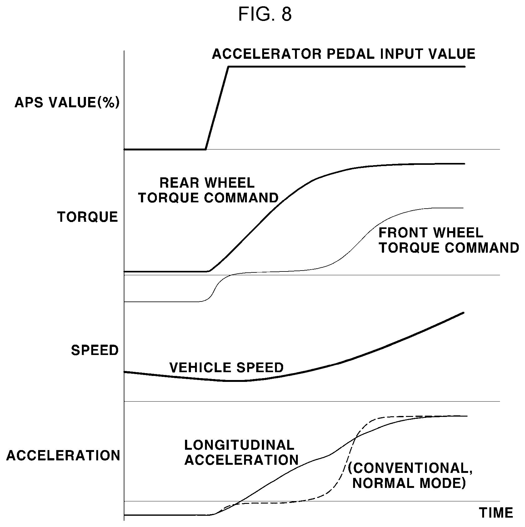 Patent US12325309 Figure 8 – Method of controlling torque of drive system of electric vehicle