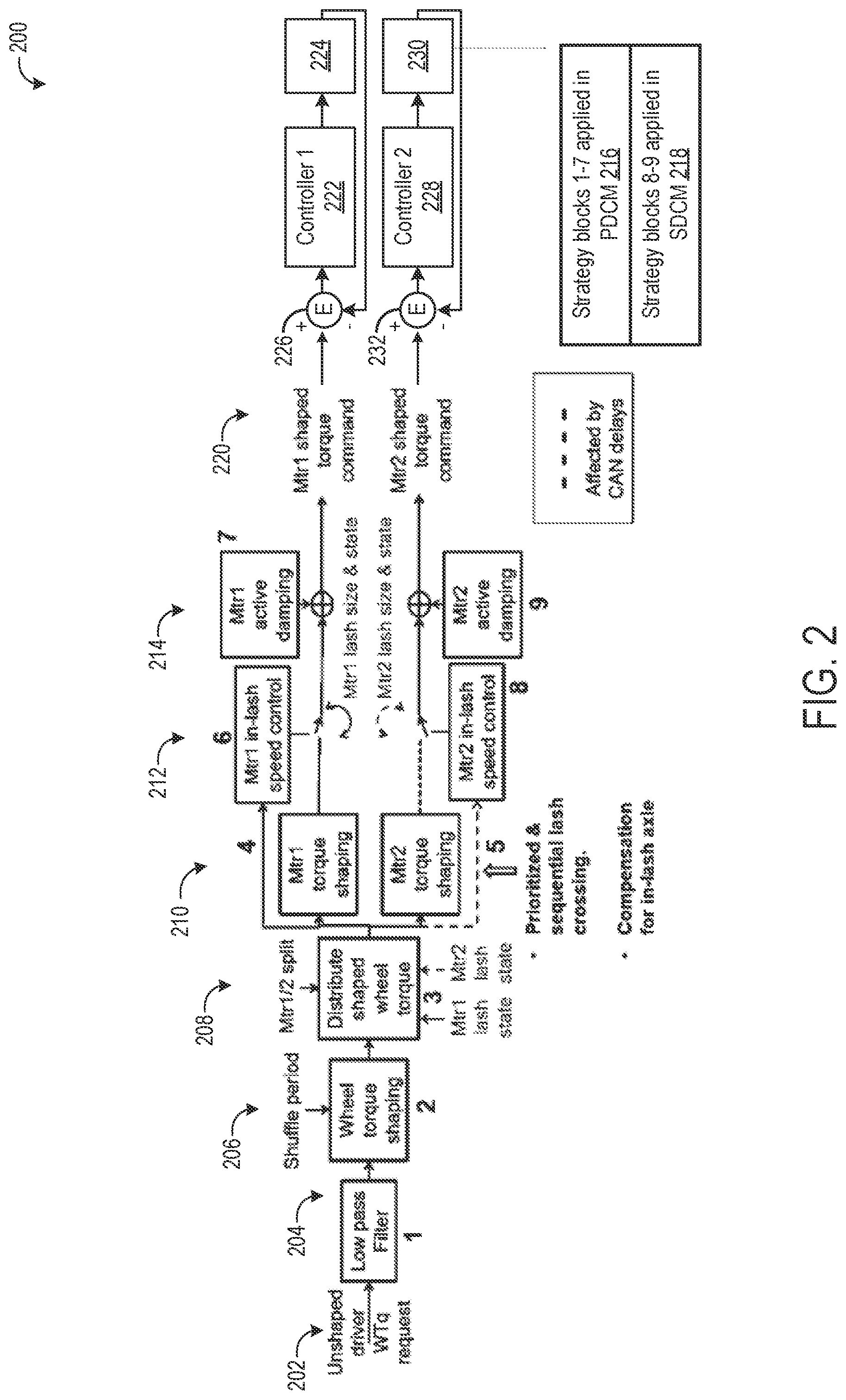 Patent US12325310 Figure 2 – Clunk and shuffle management in multi-motor, multi-axle electrified drivetrains