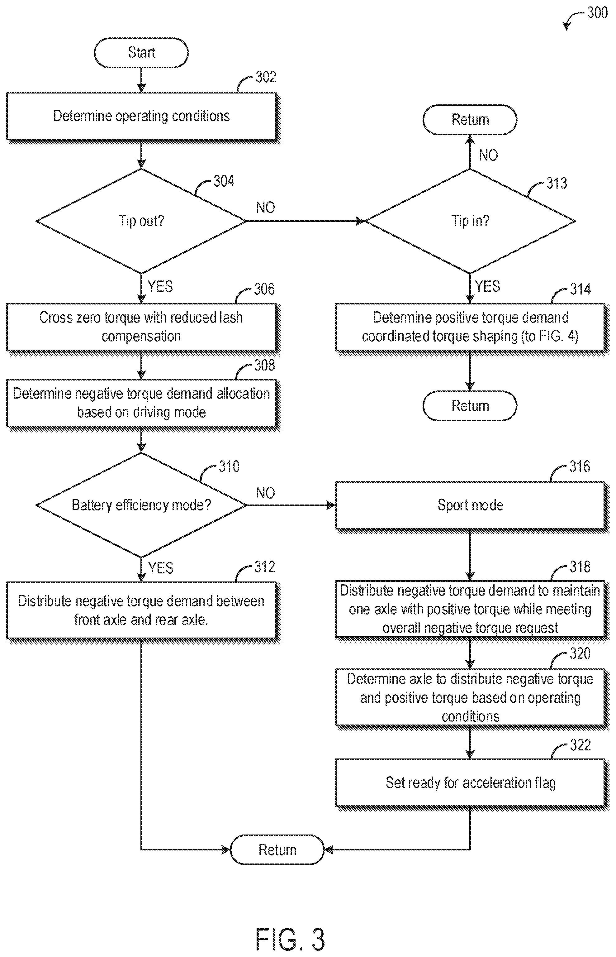 Patent US12325310 Figure 3 – Clunk and shuffle management in multi-motor, multi-axle electrified drivetrains