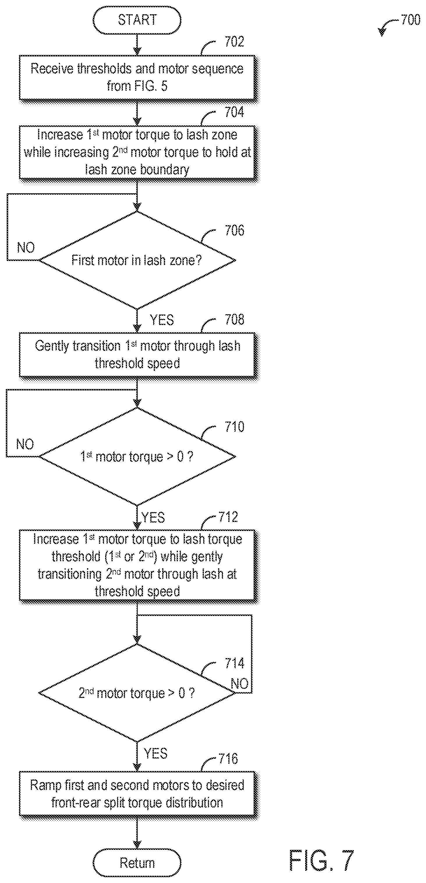 Patent US12325310 Figure 7 – Clunk and shuffle management in multi-motor, multi-axle electrified drivetrains