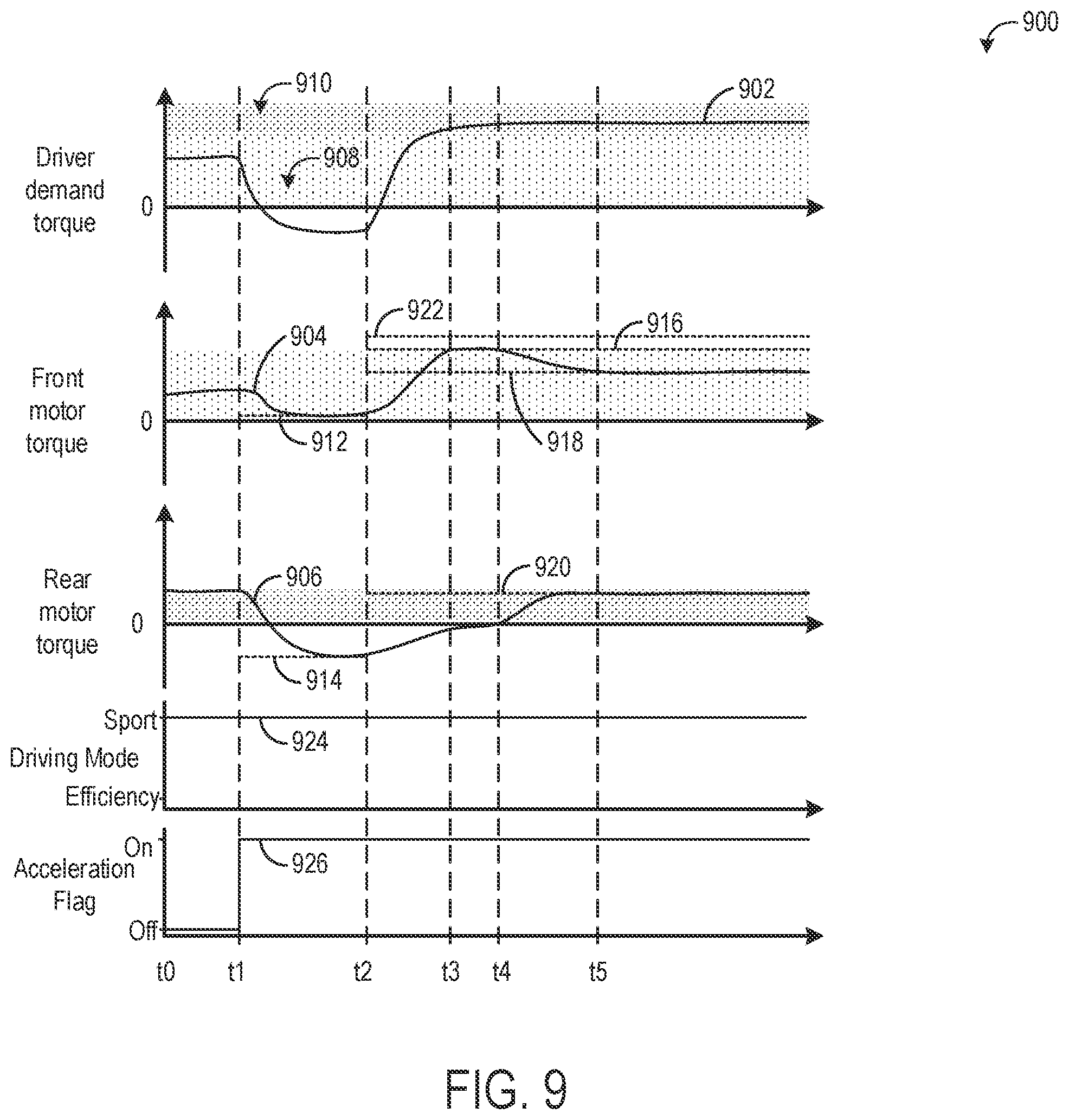 Patent US12325310 Figure 9 – Clunk and shuffle management in multi-motor, multi-axle electrified drivetrains