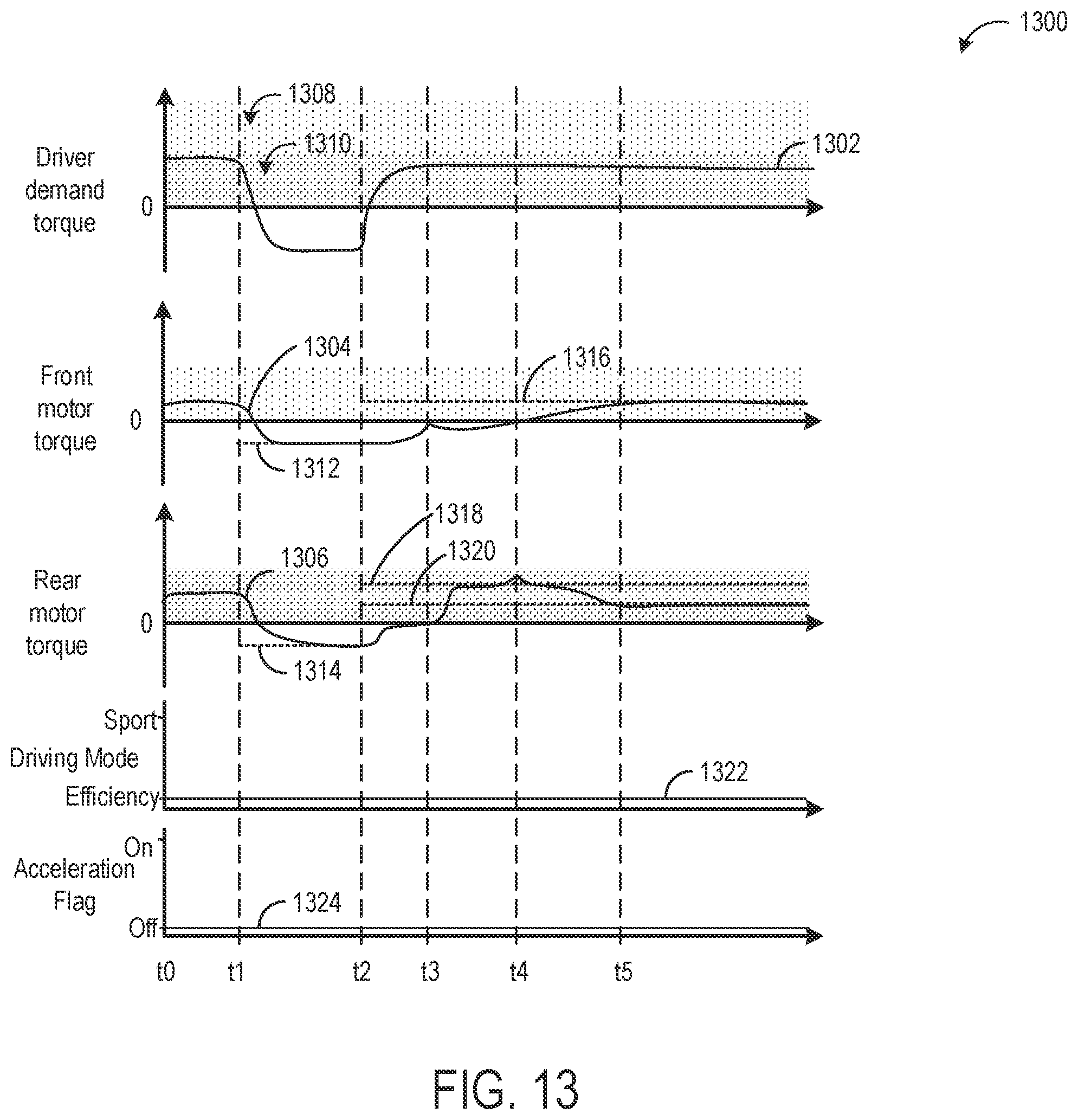 Patent US12325310 Figure 13 – Clunk and shuffle management in multi-motor, multi-axle electrified drivetrains