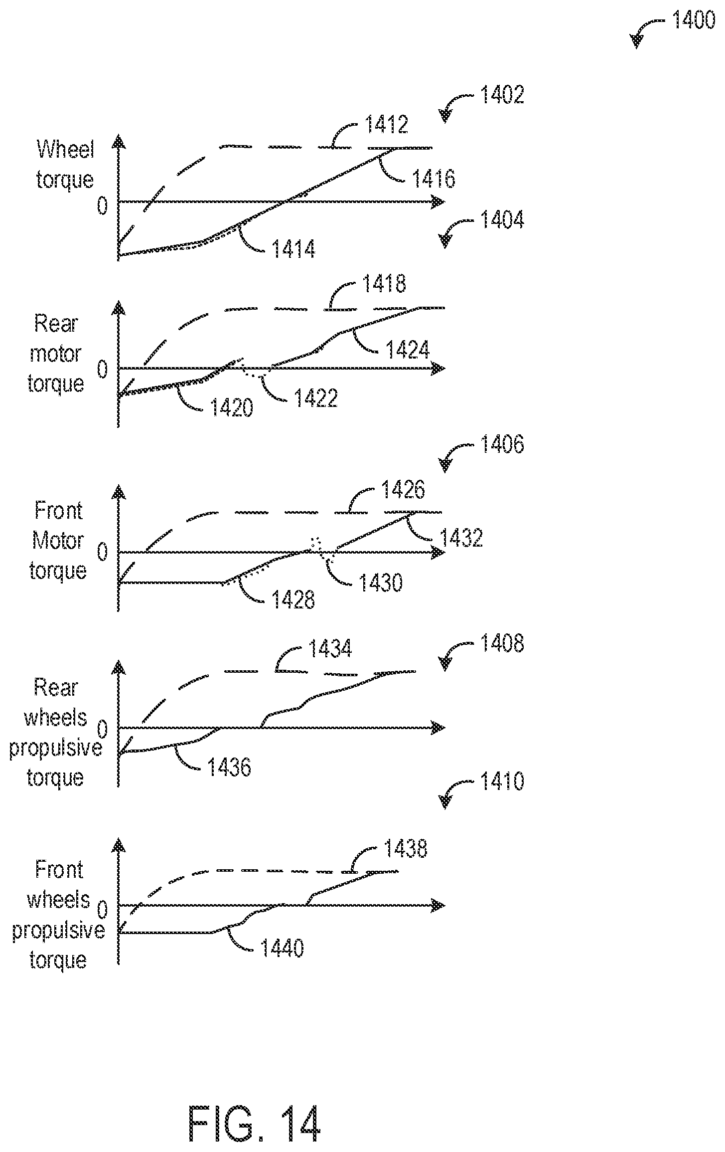 Patent US12325310 Figure 14 – Clunk and shuffle management in multi-motor, multi-axle electrified drivetrains