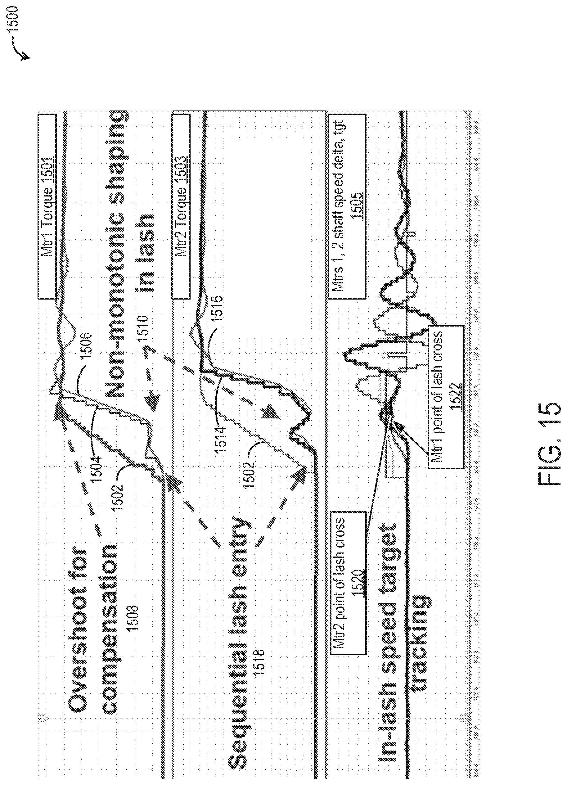 Patent US12325310 Figure 15 – Clunk and shuffle management in multi-motor, multi-axle electrified drivetrains