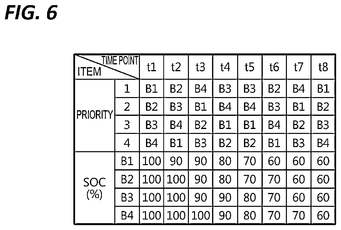 Patent US12325313 Figure 6 – Apparatus for outputting alternating current power source