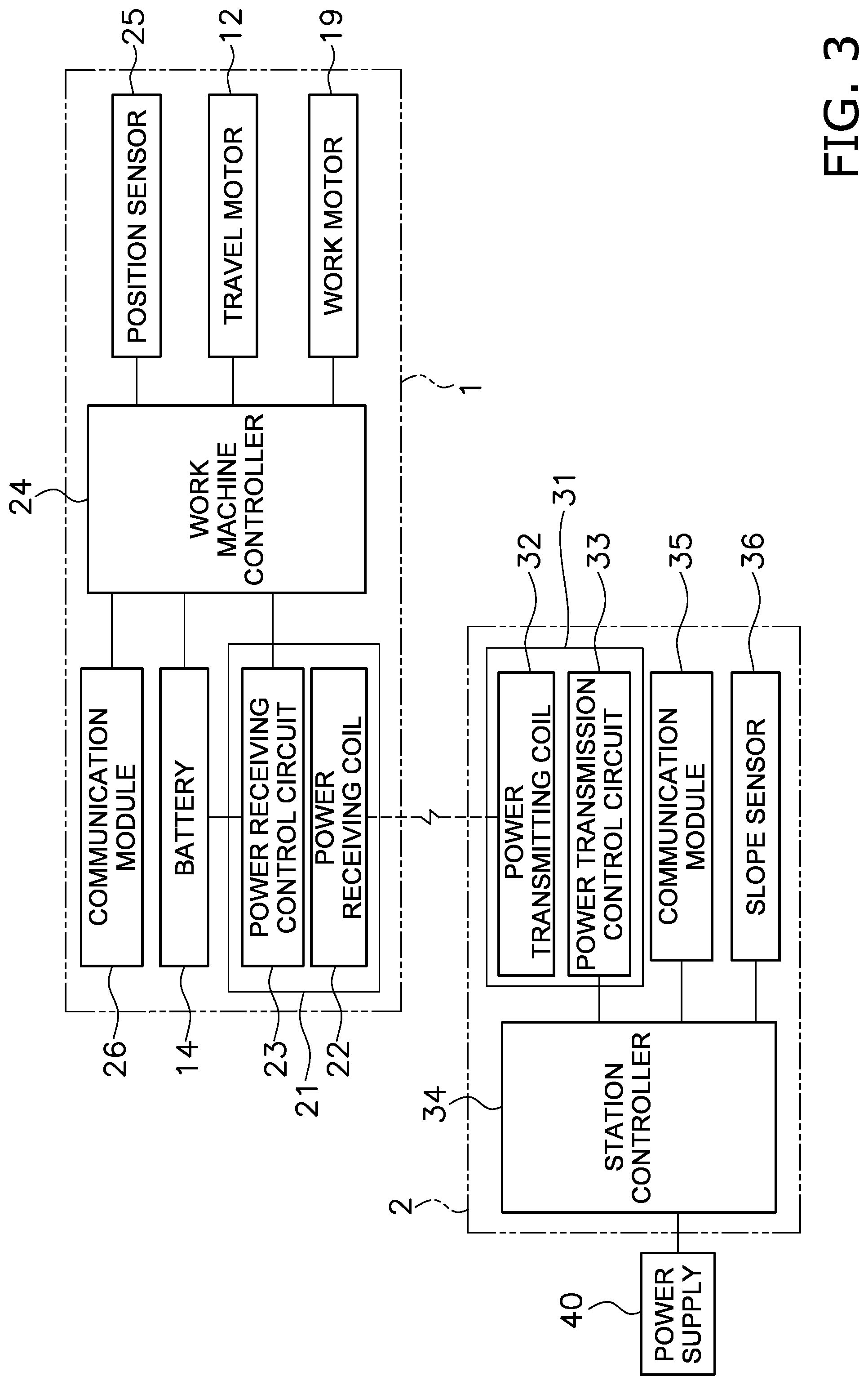 Patent US12325317 Figure 3 – Autonomous work system and autonomous work machine