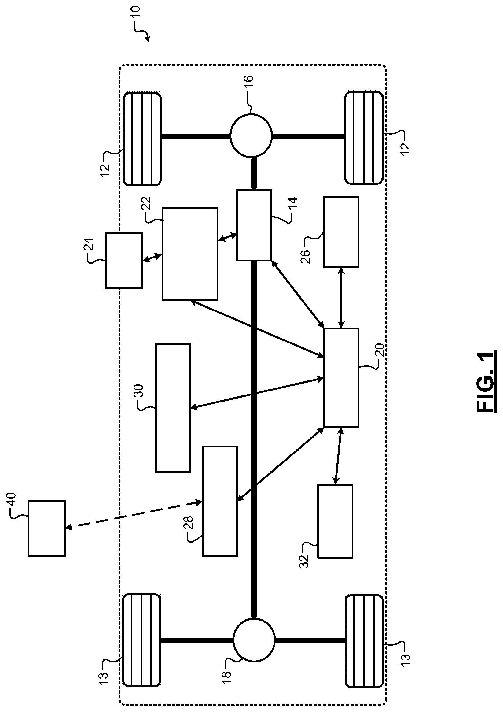 Patent US12325320 Figure 1 – Vehicle feature control and battery charge management during parked vehicle time periods