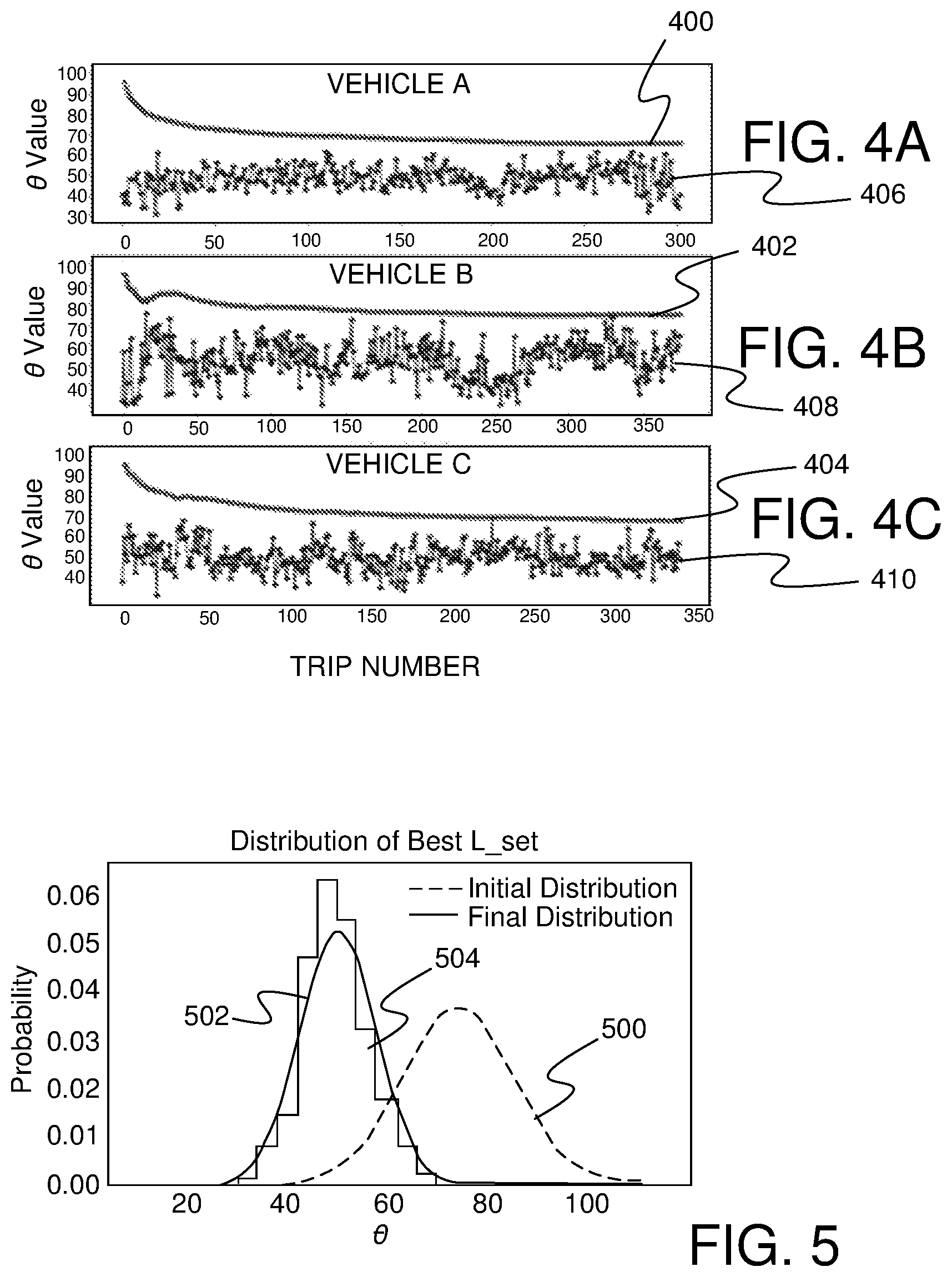 Patent US12325322 — Physical model-guided machine learning framework for energy management of vehicles — Figure 1