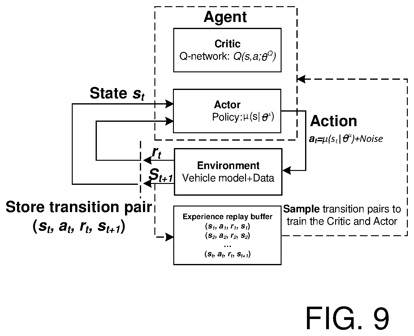 Patent US12325322 Figure 7 – Physical model-guided machine learning framework for energy management of vehicles