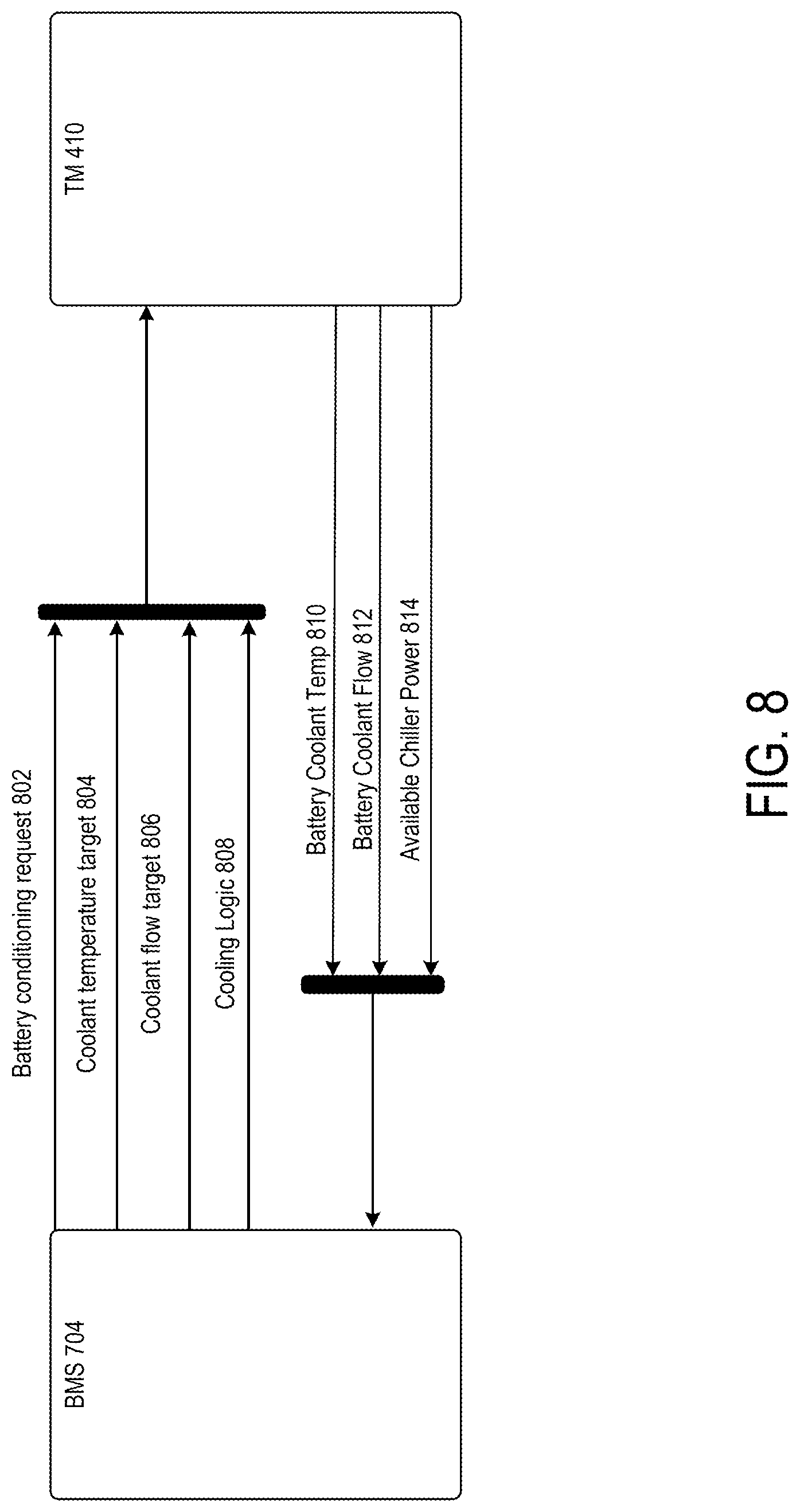 Patent US12325324 Figure 11 – Direct current fast charging cooling control