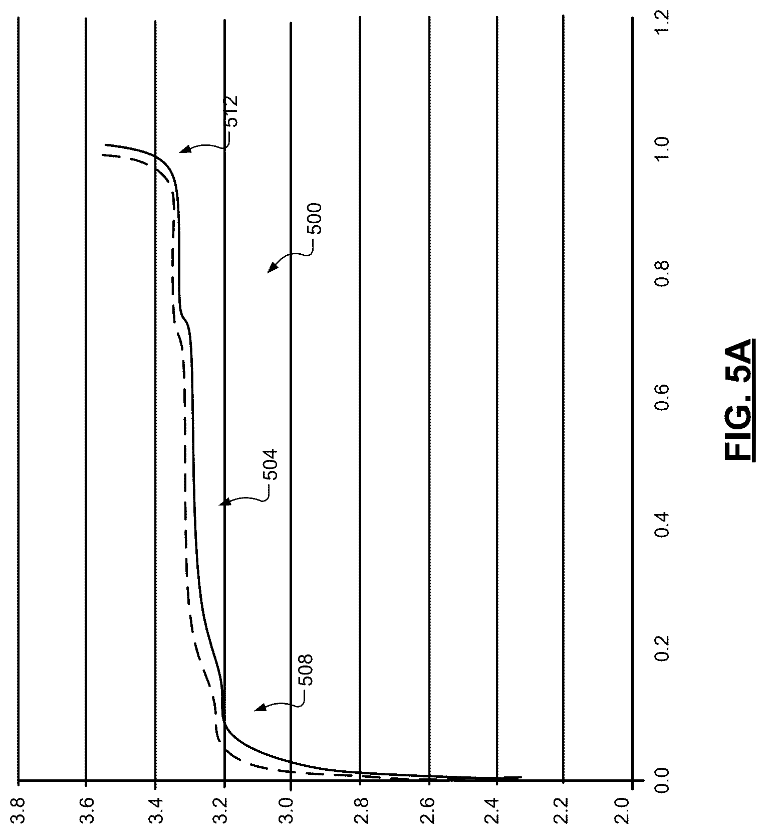 Patent US12325325 Figure 6 – Low voltage battery SOC confirmation and cell balancing