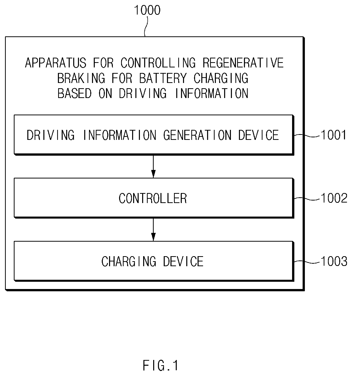 Patent US12325330 Figure 1 – Apparatus controlling regenerative braking for battery charging based on driving condition, and method thereof
