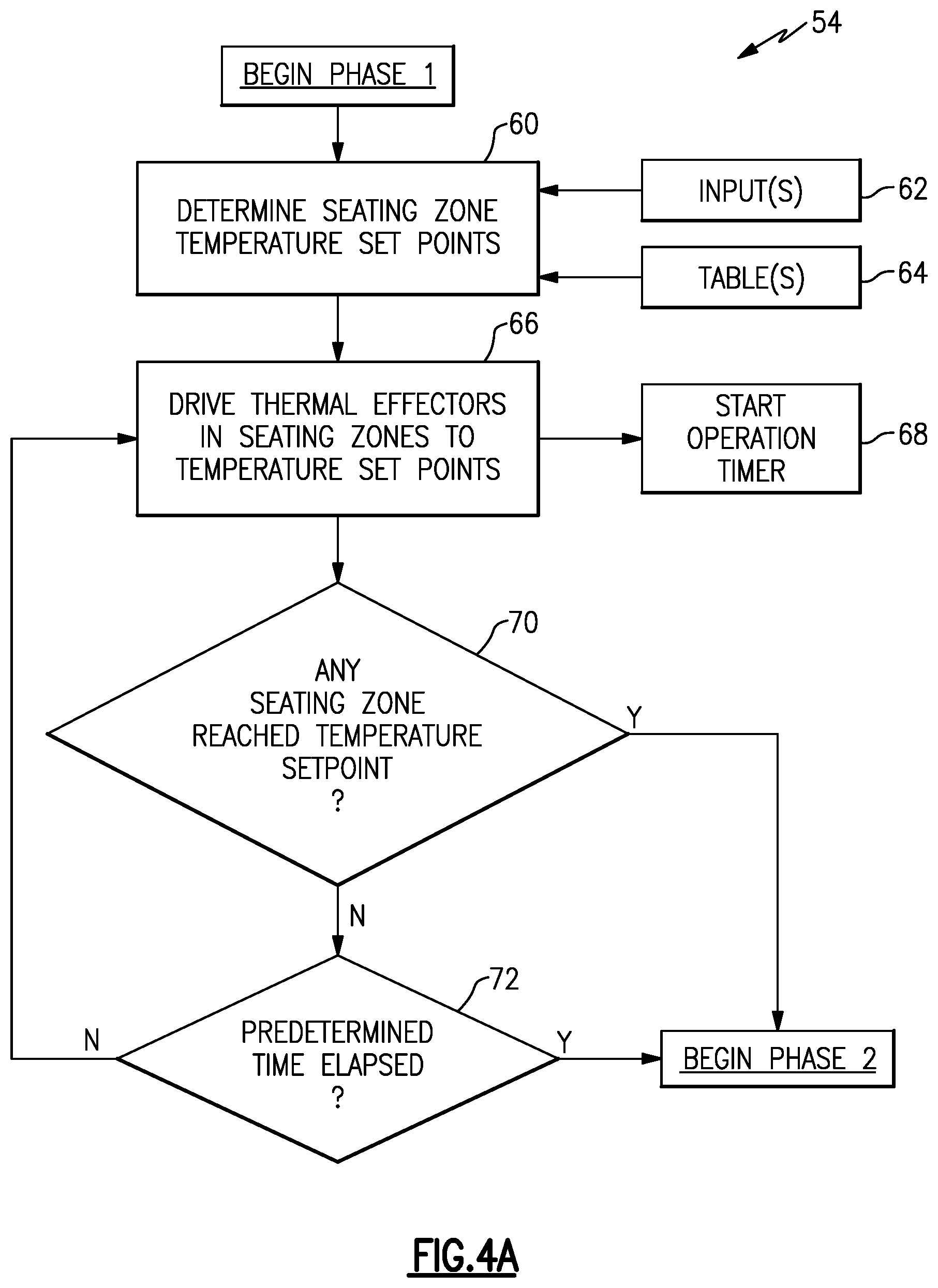 Patent US12325340 Figure 4 – Automatic seat thermal comfort control system and method