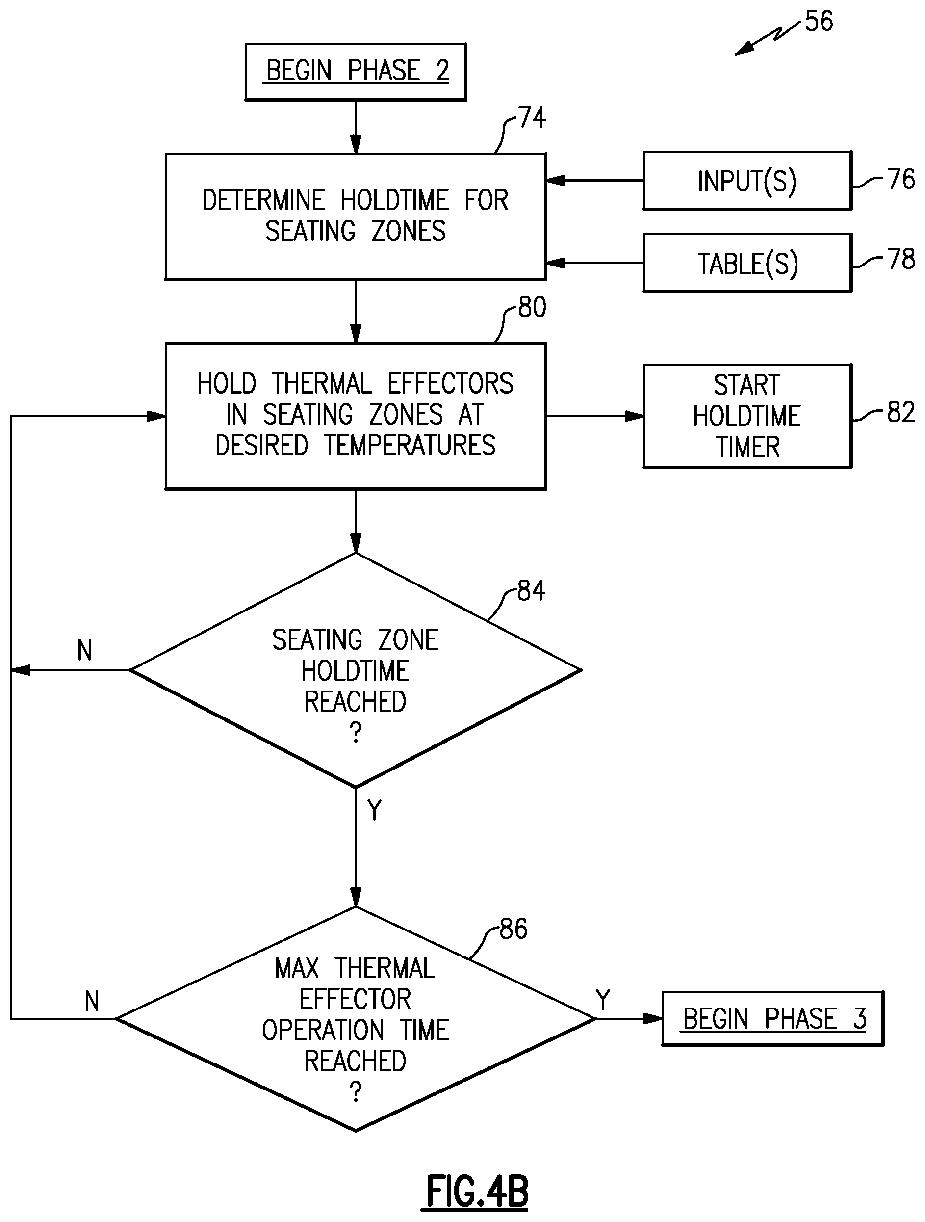 Patent US12325340 Figure 5 – Automatic seat thermal comfort control system and method