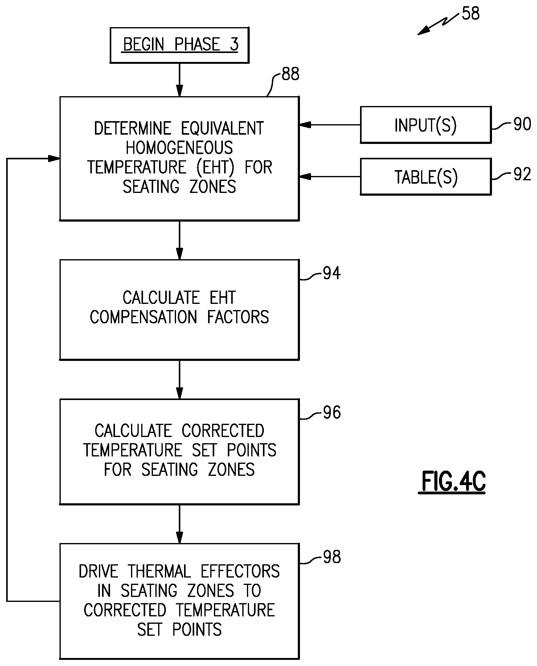 Patent US12325340 Figure 6 – Automatic seat thermal comfort control system and method
